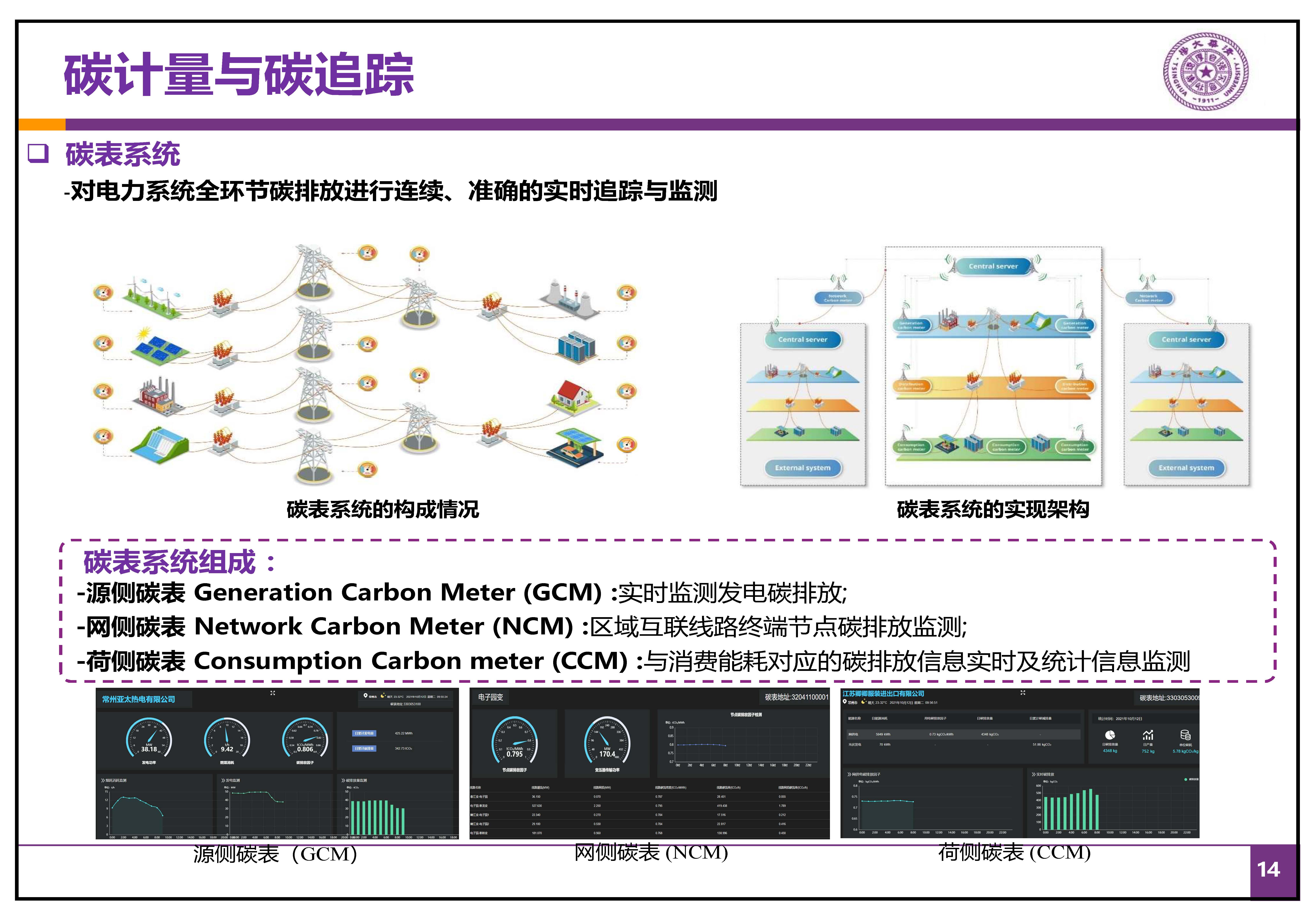 新型电力系统之“碳路”-中国能源研究会-康重庆(拆页2)_页面_14.jpg