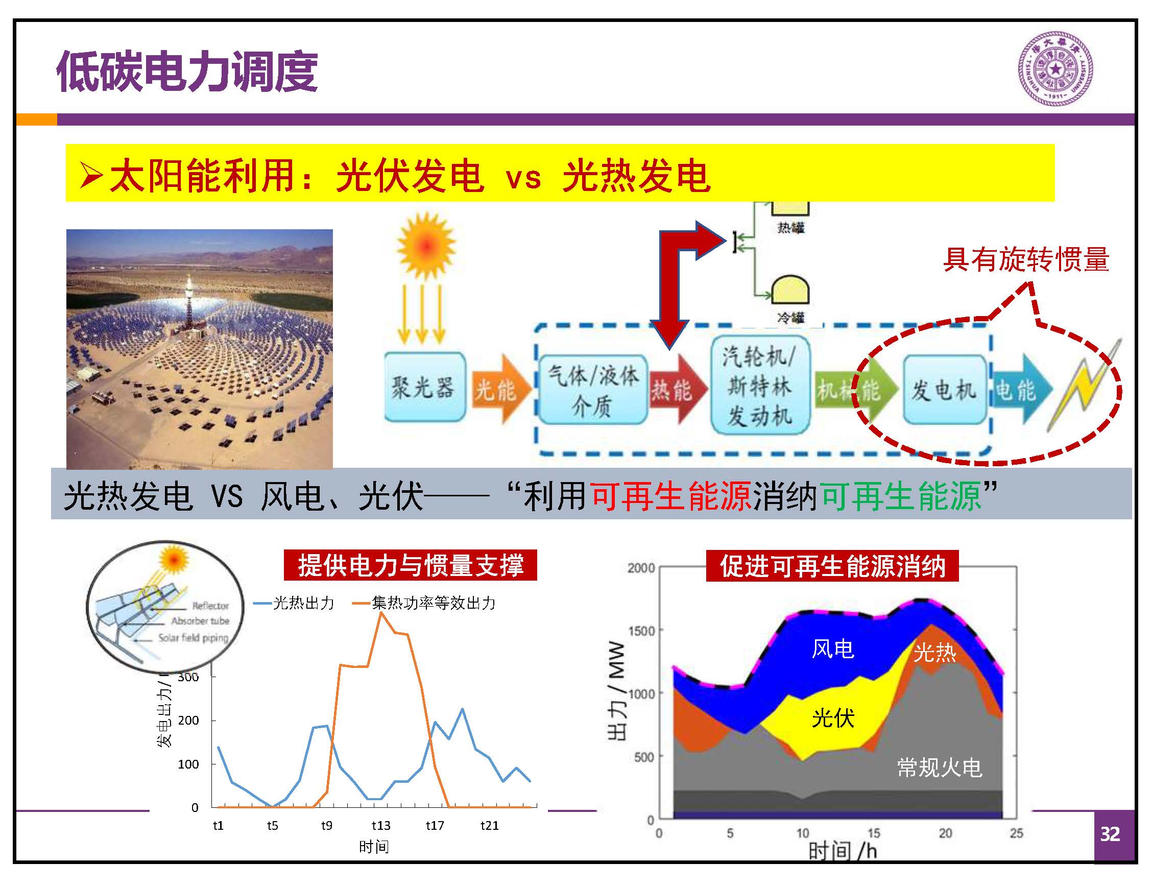 新型电力系统之“碳路”-中国能源研究会-康重庆(拆页2)_页面_32.jpg