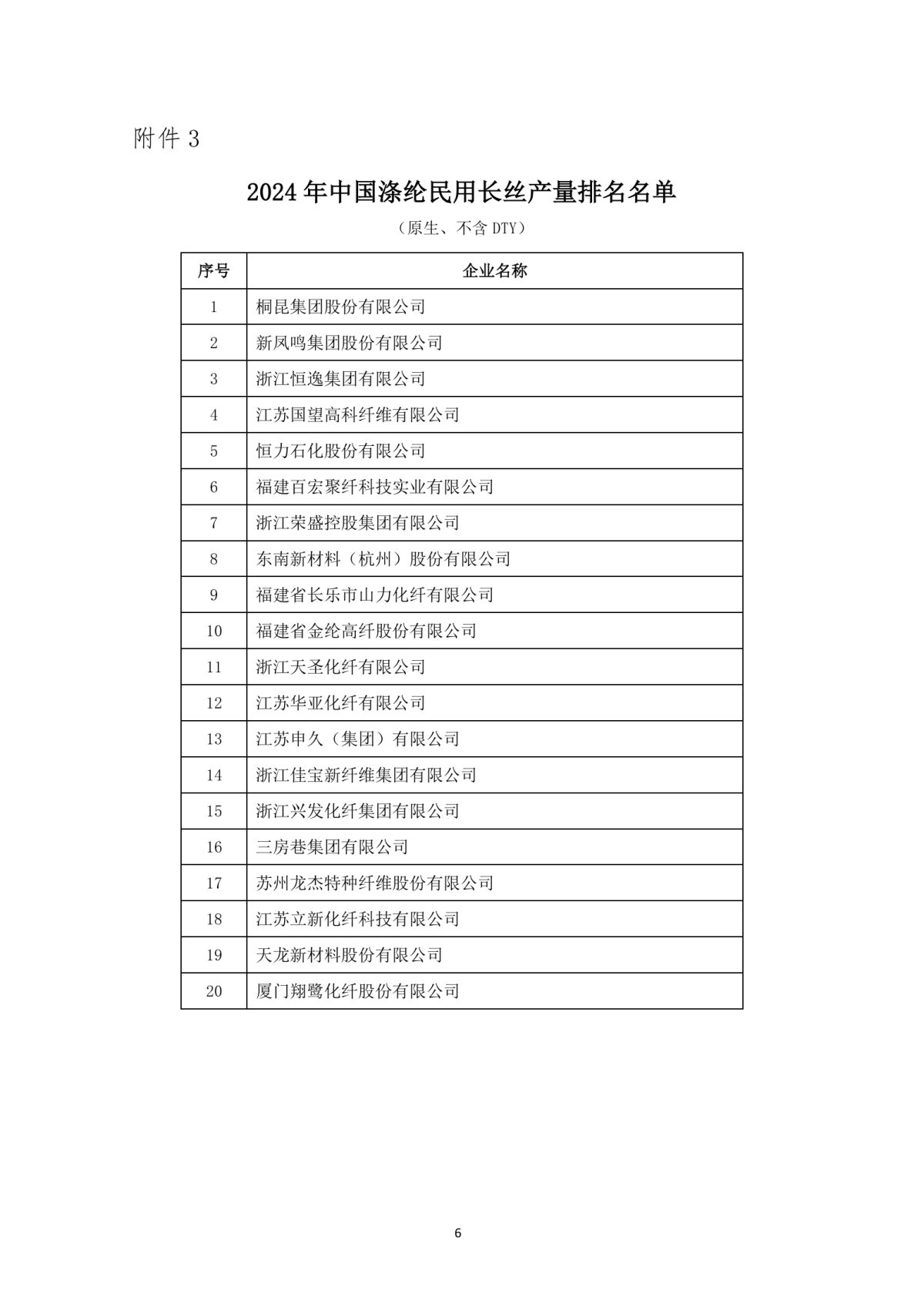 提取自关于发布2024年中国化纤行业产量排名名单的通知_6.png