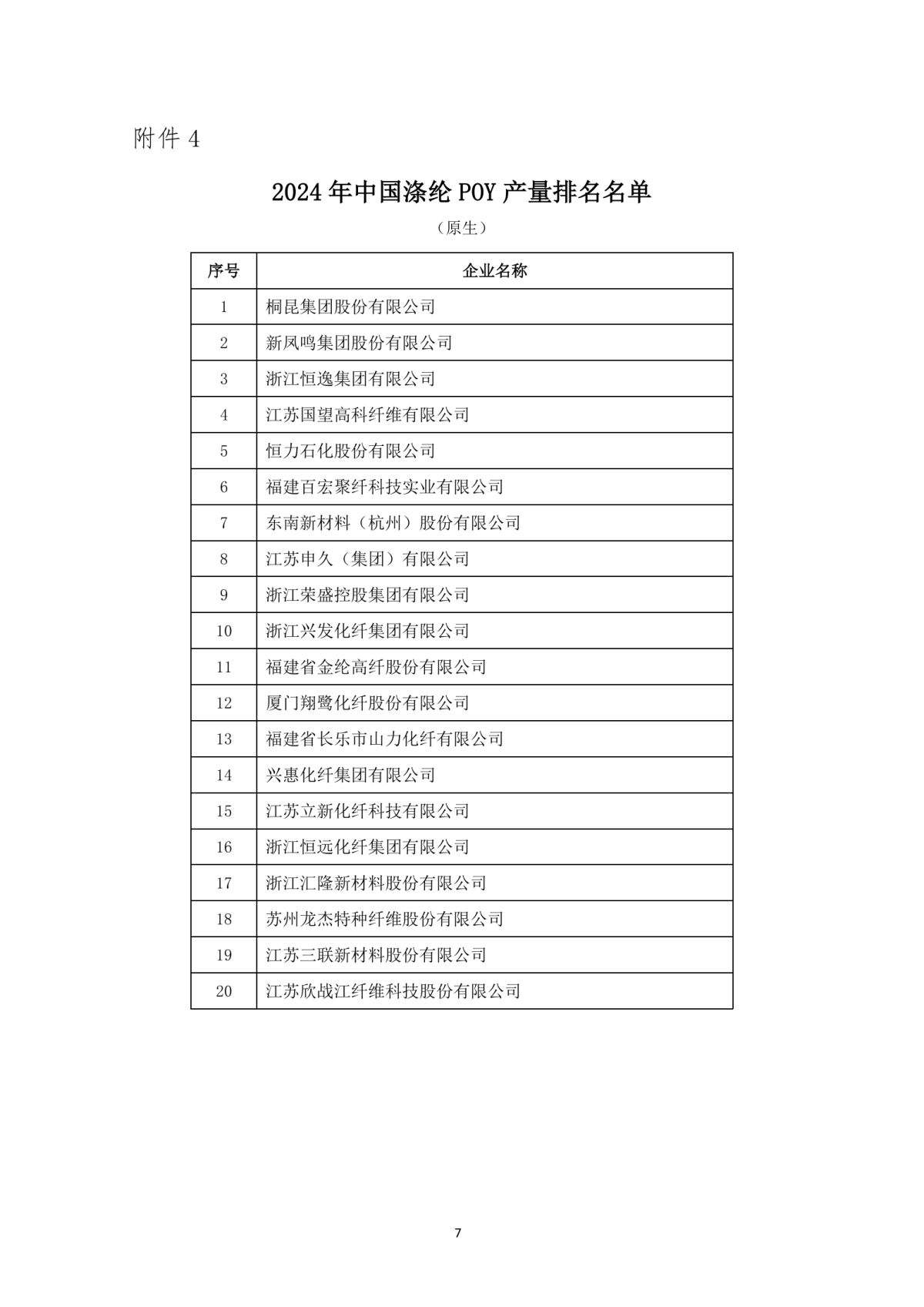提取自关于发布2024年中国化纤行业产量排名名单的通知_7.png