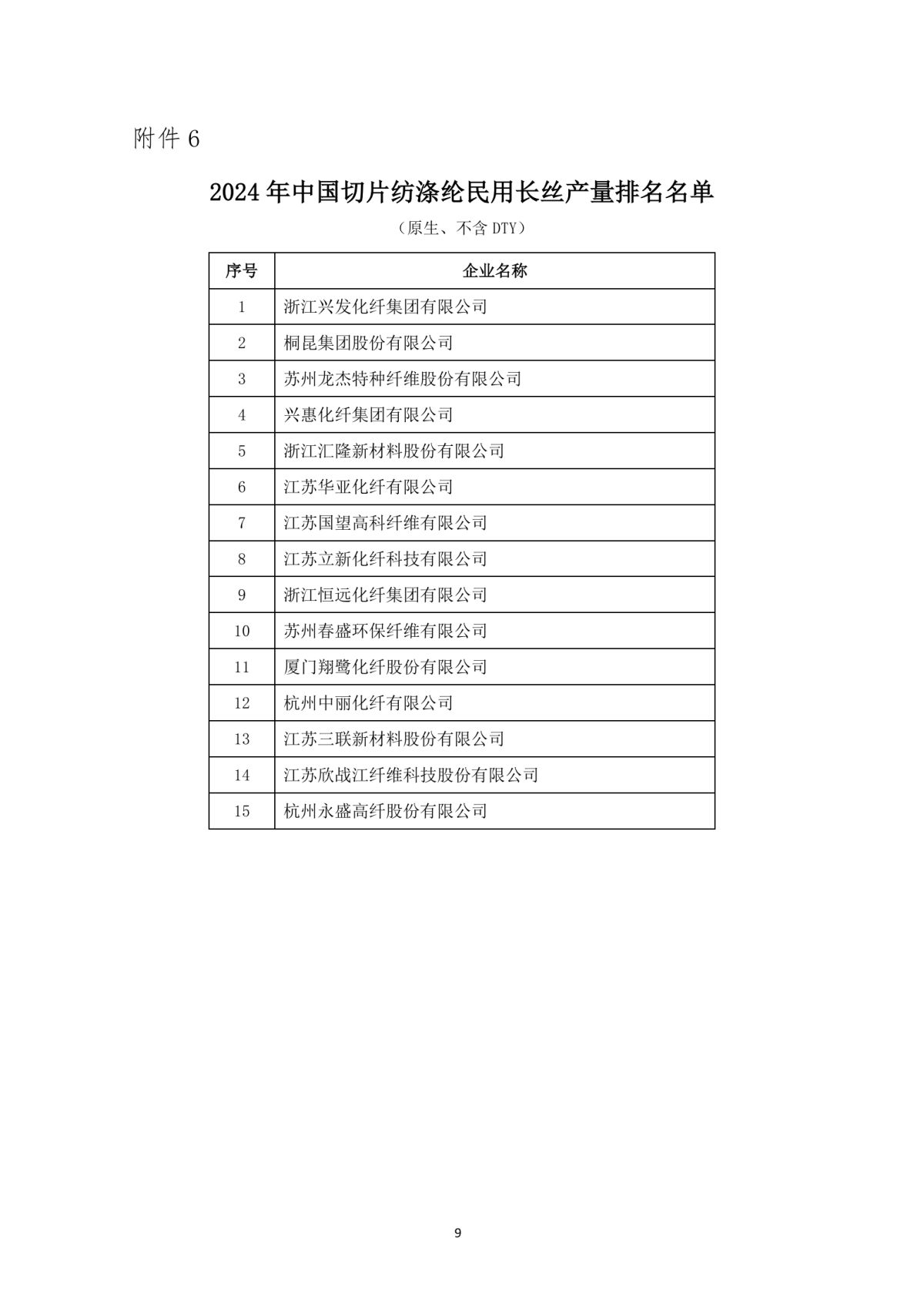 提取自关于发布2024年中国化纤行业产量排名名单的通知_9.png