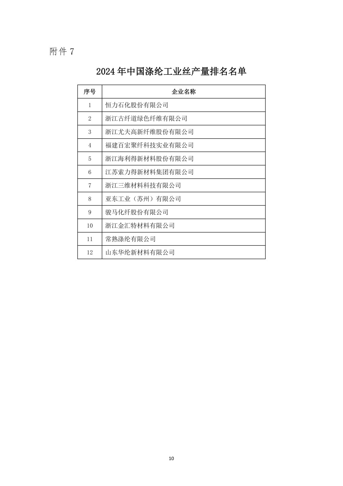 提取自关于发布2024年中国化纤行业产量排名名单的通知_10.png