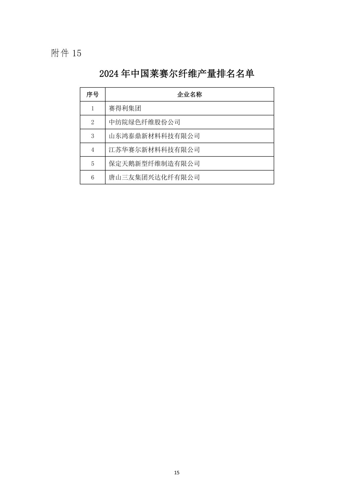 提取自关于发布2024年中国化纤行业产量排名名单的通知_15.png