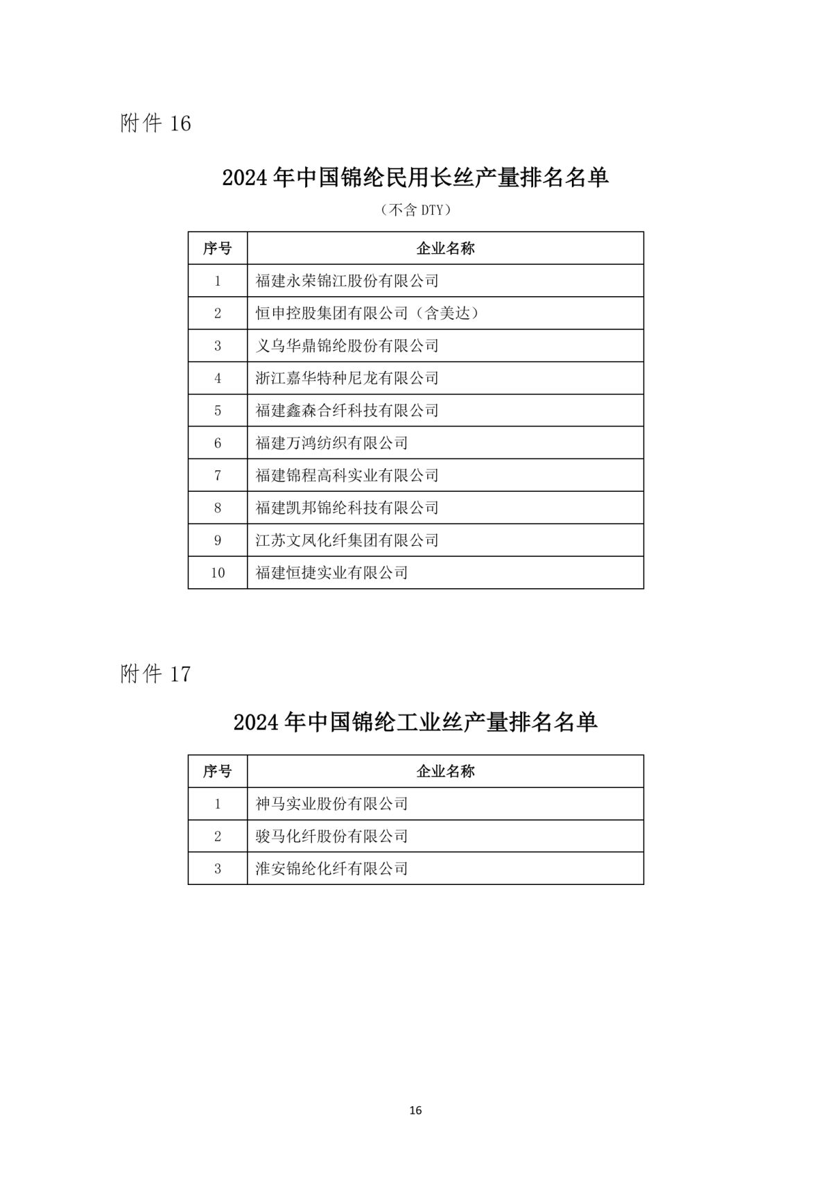 提取自关于发布2024年中国化纤行业产量排名名单的通知_16.png