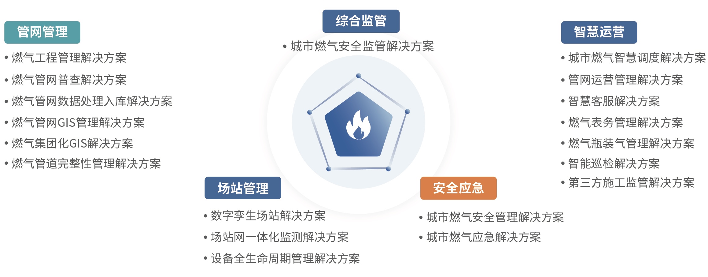 解决方案体系.png