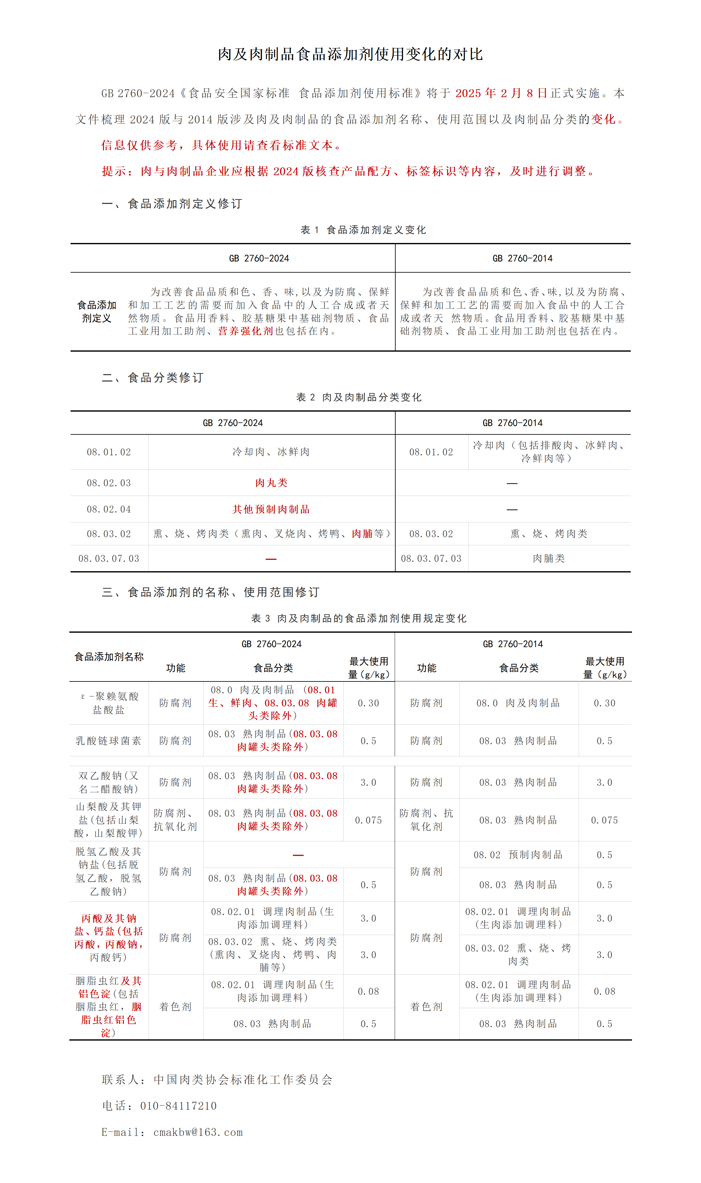 肉及肉制品食品添加剂变化对比_01.png