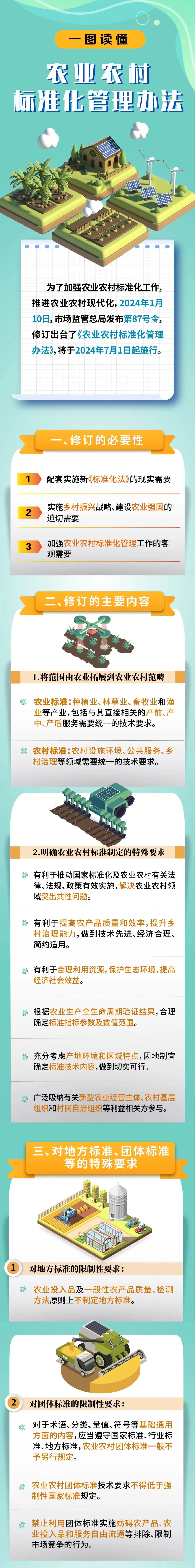 一图读懂《农业农村标准化管理办法》.jpg