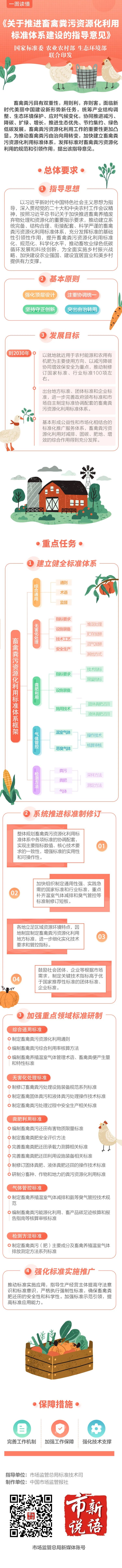 国家标准委 农业农村部 生态环境部联合印发.jpg