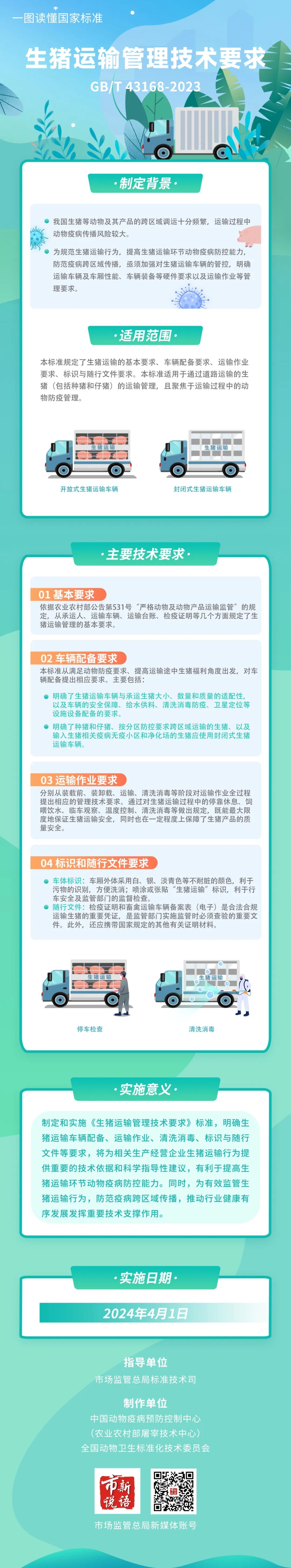 《生猪运输管理技术要求》（GBT 43168-2023 ）.jpg