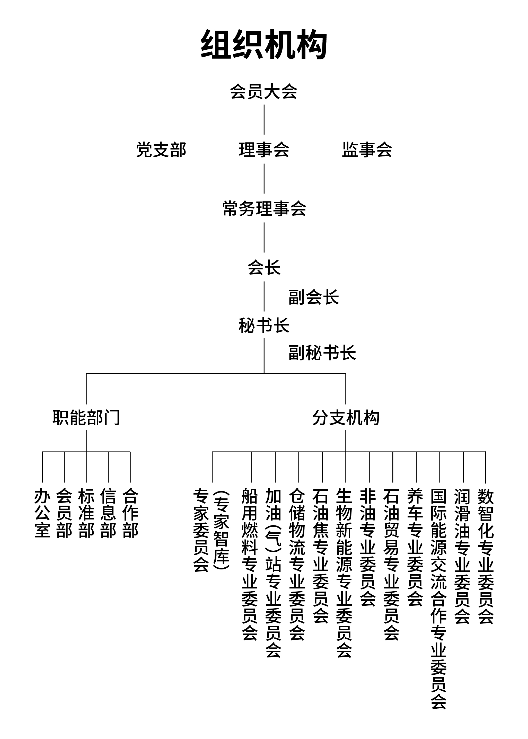 组织架构图5.12.jpg