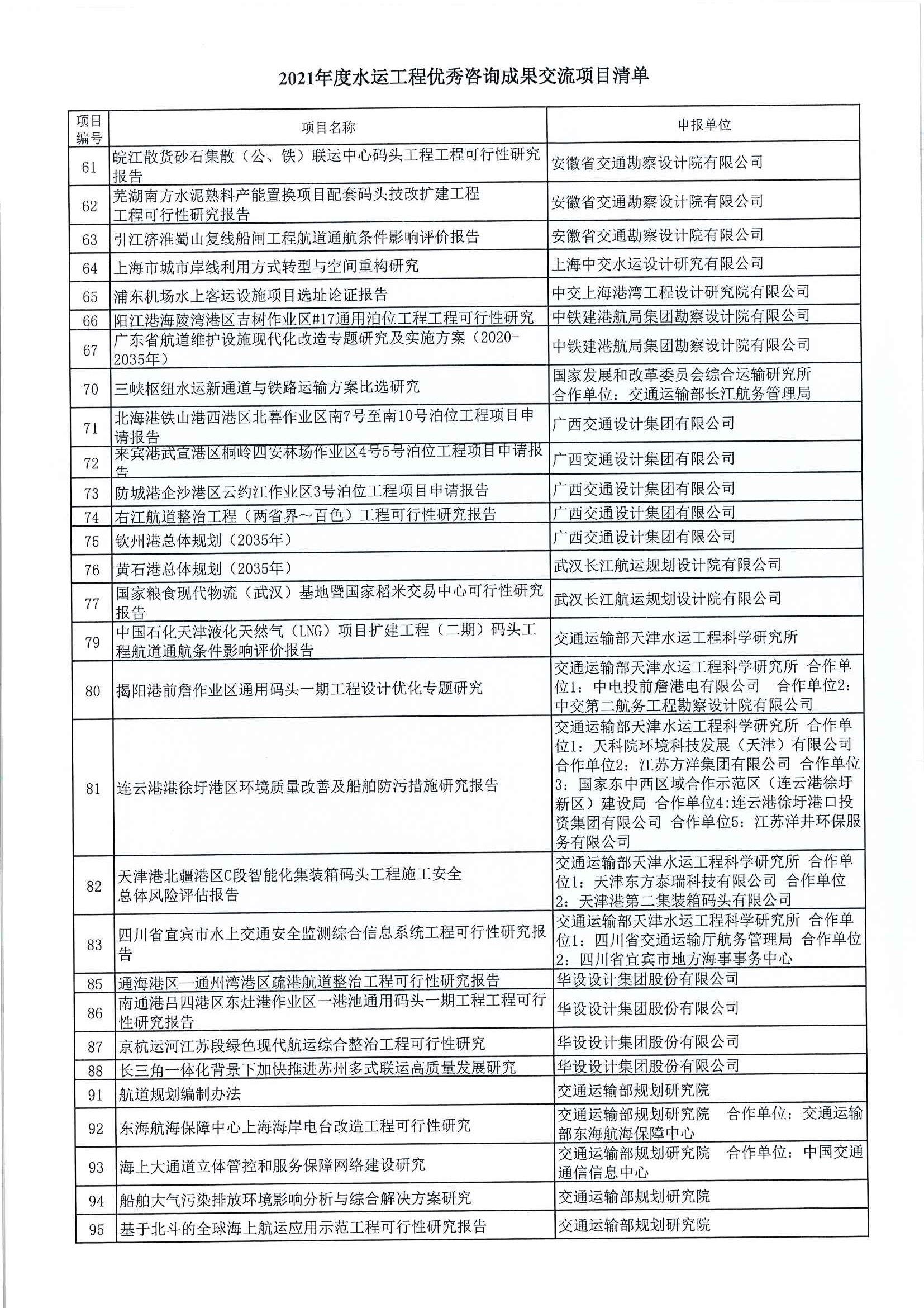 關(guān)于取消2021年度水運(yùn)工程優(yōu)秀咨詢成果交流會(huì)的通知（中水協(xié)字[2021]122 號(hào)）_頁面_3.jpg