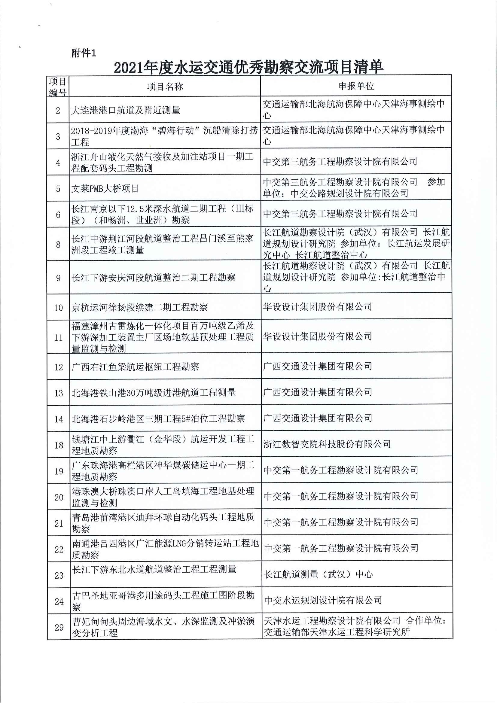关于召开2020—2021年度第二批水运交通优秀勘察和优秀设计奖交流会的通知（中水协字[2021] 128 号）_页面_3.jpg