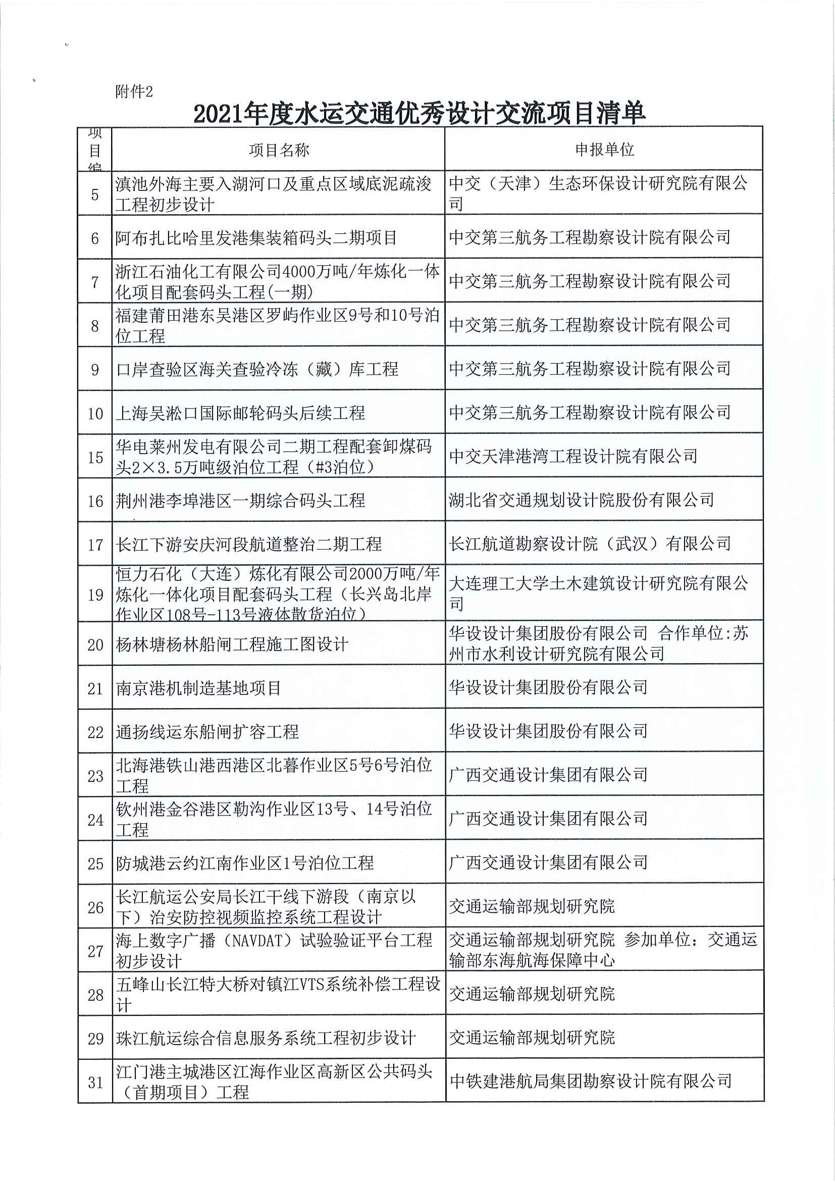 关于召开2020—2021年度第二批水运交通优秀勘察和优秀设计奖交流会的通知（中水协字[2021] 128 号）_页面_5.jpg