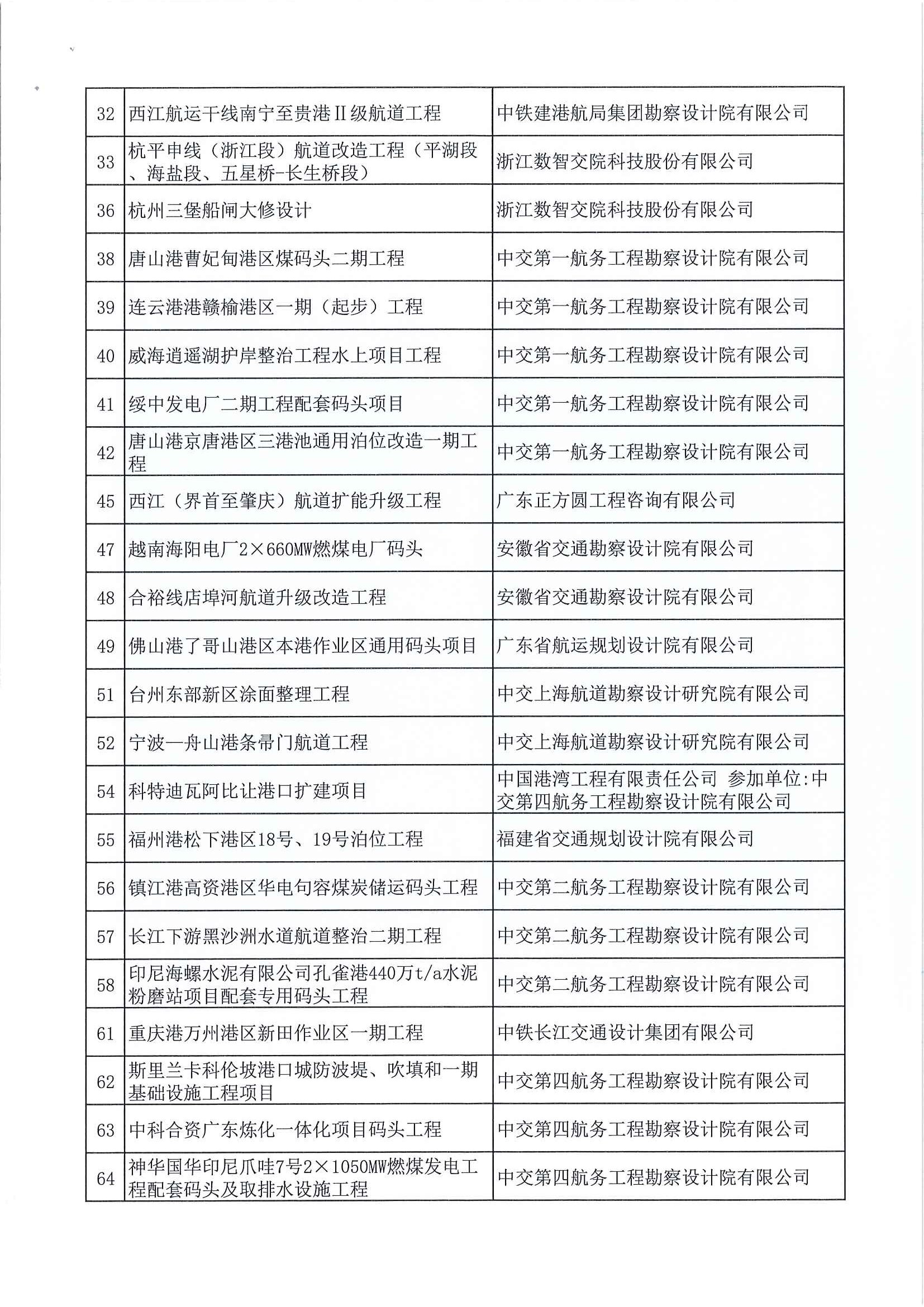 关于召开2020—2021年度第二批水运交通优秀勘察和优秀设计奖交流会的通知（中水协字[2021] 128 号）_页面_6.jpg