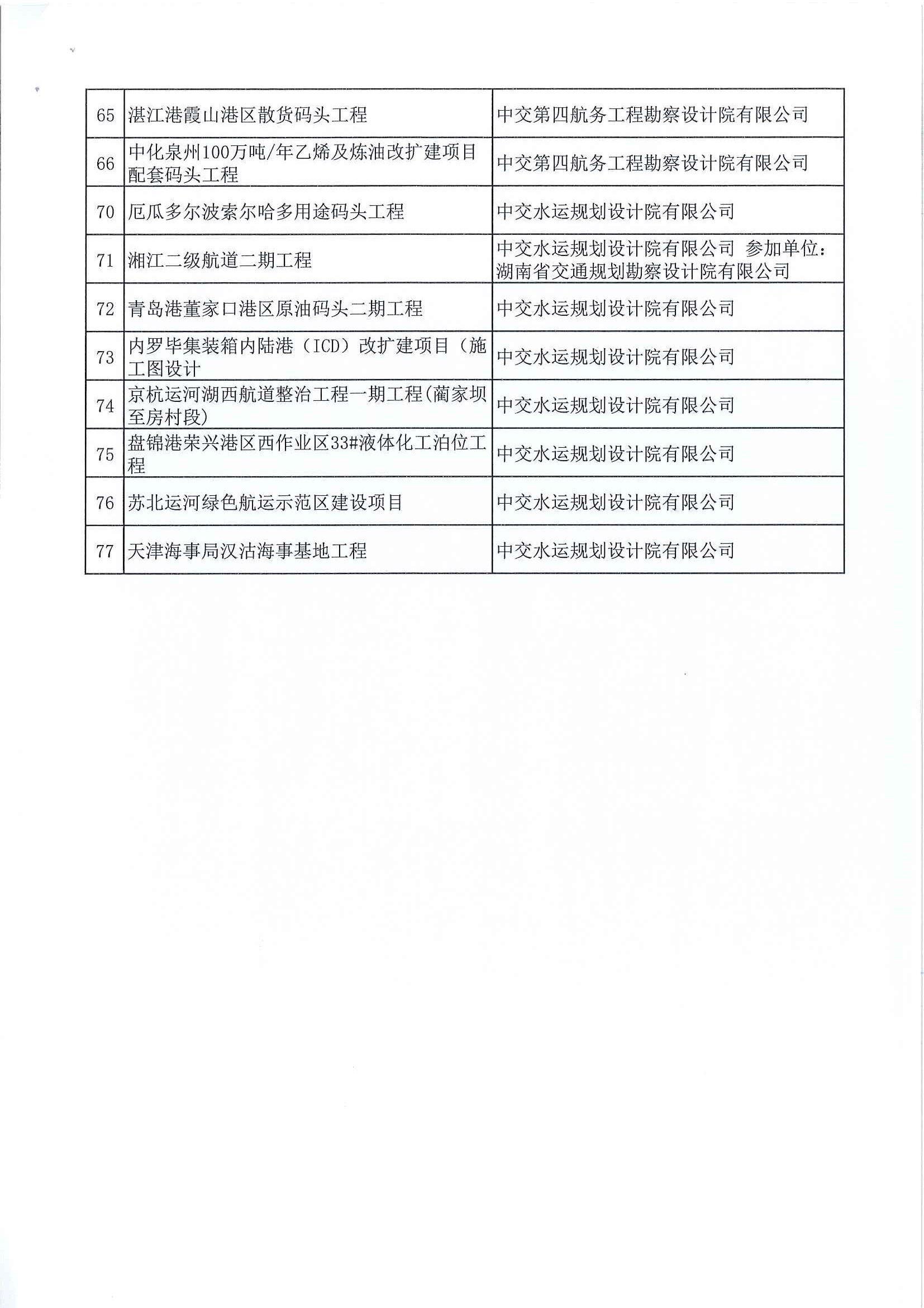 关于召开2020—2021年度第二批水运交通优秀勘察和优秀设计奖交流会的通知（中水协字[2021] 128 号）_页面_7.jpg