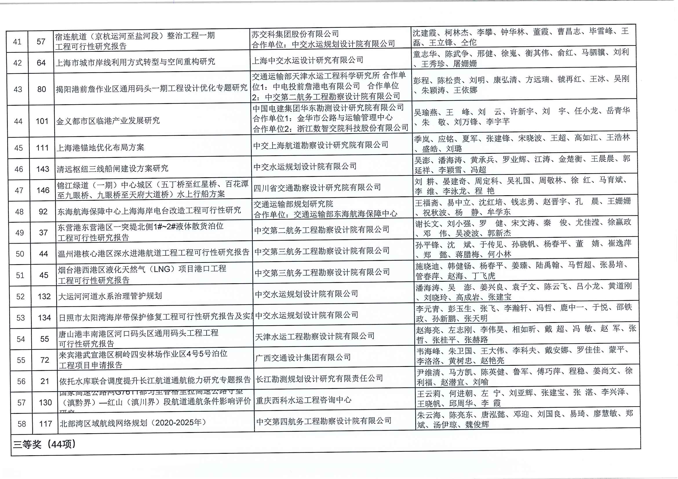 关于公布2020~2021年度第二批水运工程优秀咨询成果奖入选项目名单的通知（中水协字[2021]129号）_页面_6.jpg