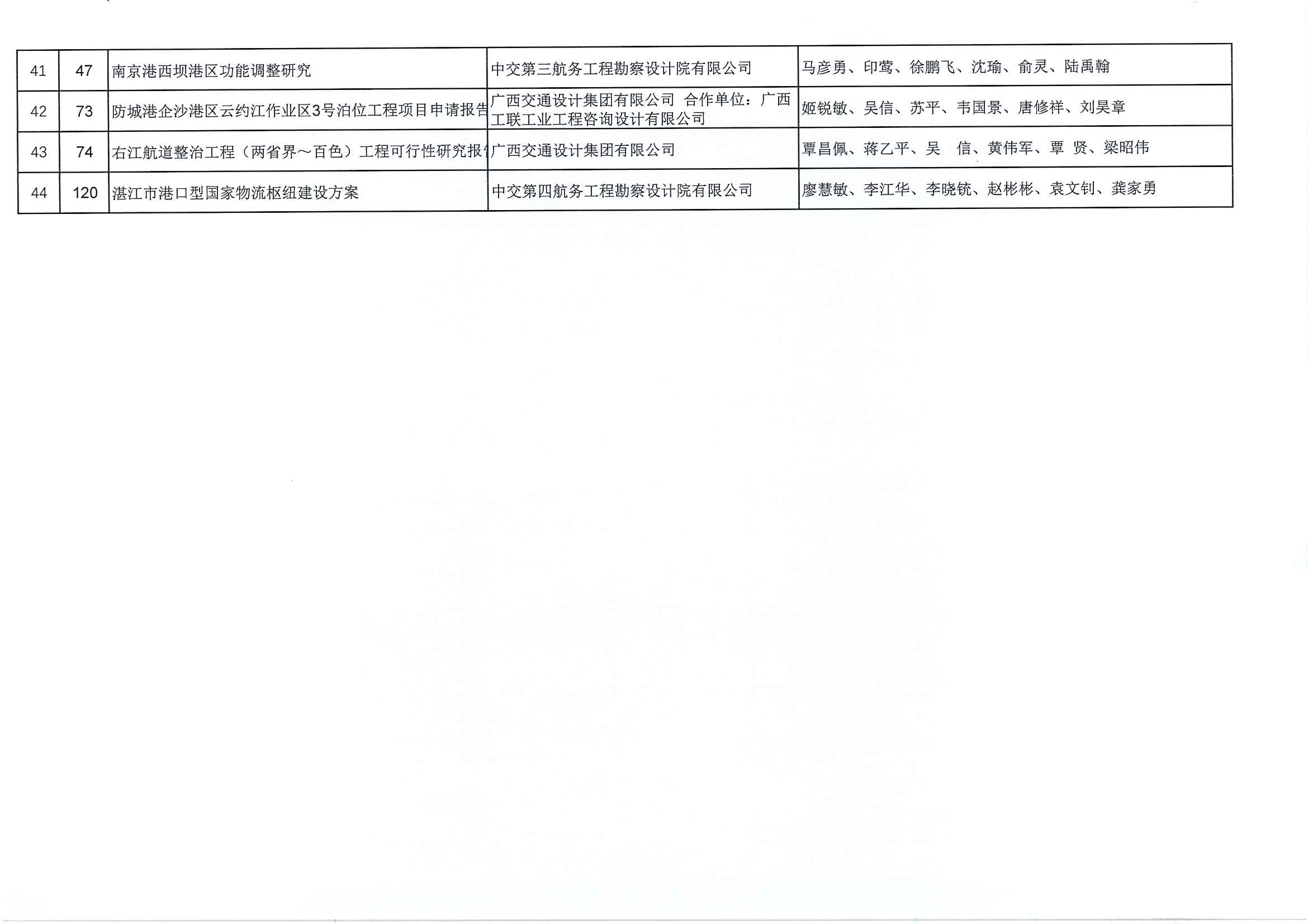 关于公布2020~2021年度第二批水运工程优秀咨询成果奖入选项目名单的通知（中水协字[2021]129号）_页面_9.jpg