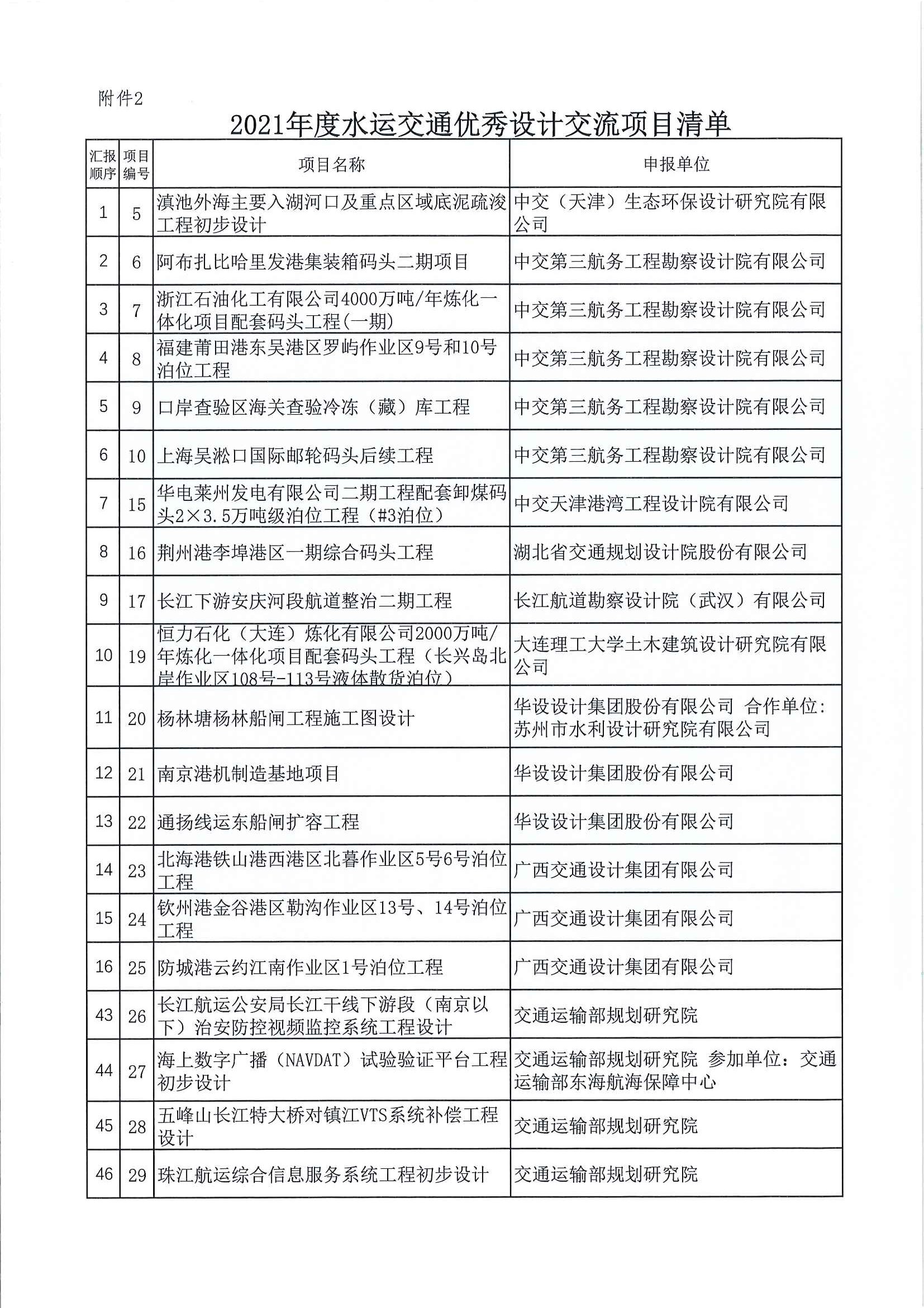 关于召开2021年度水运工程优秀勘察和优秀设计项目交流会网络会议的通知_页面_5.jpg