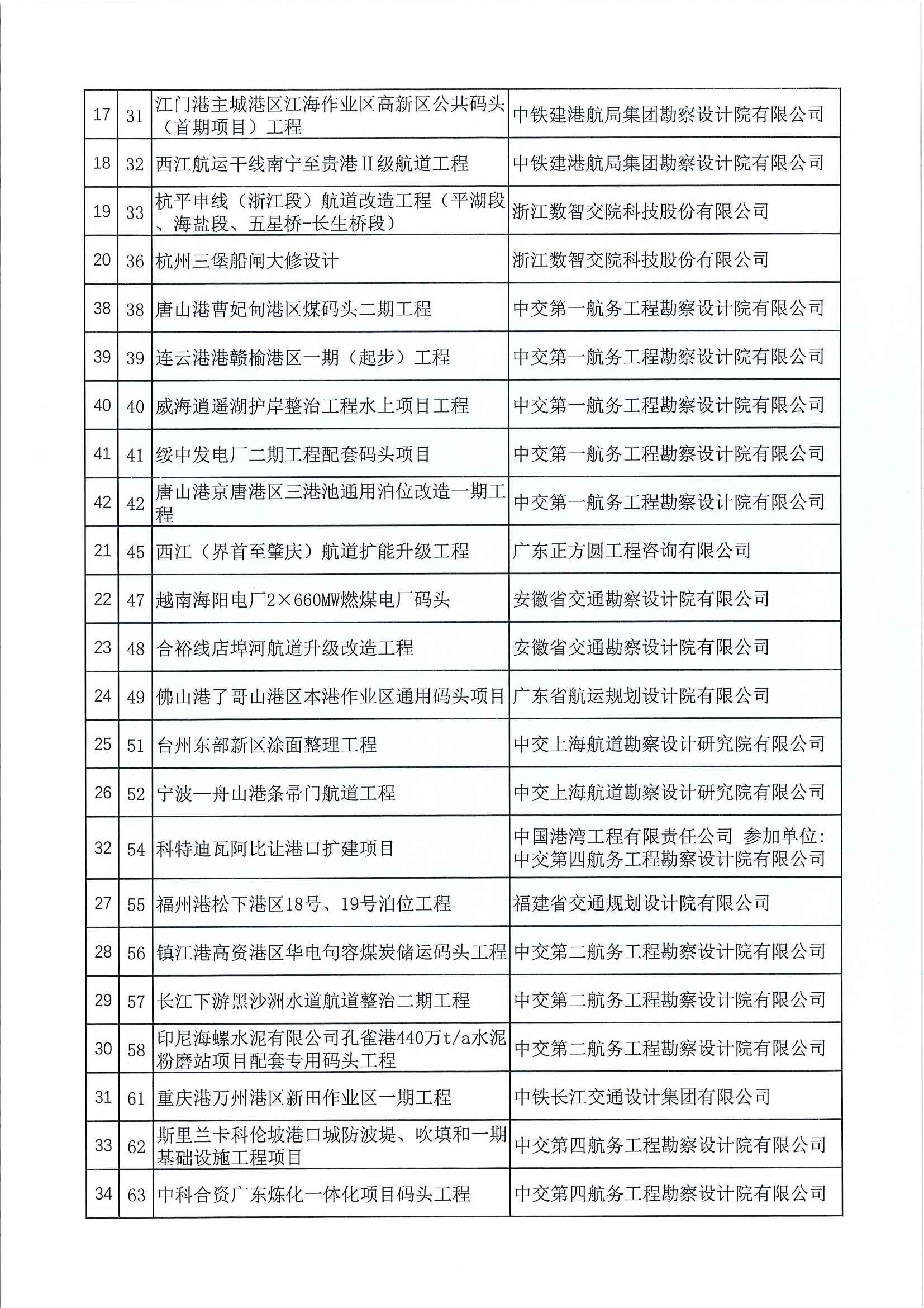 关于召开2021年度水运工程优秀勘察和优秀设计项目交流会网络会议的通知_页面_6.jpg