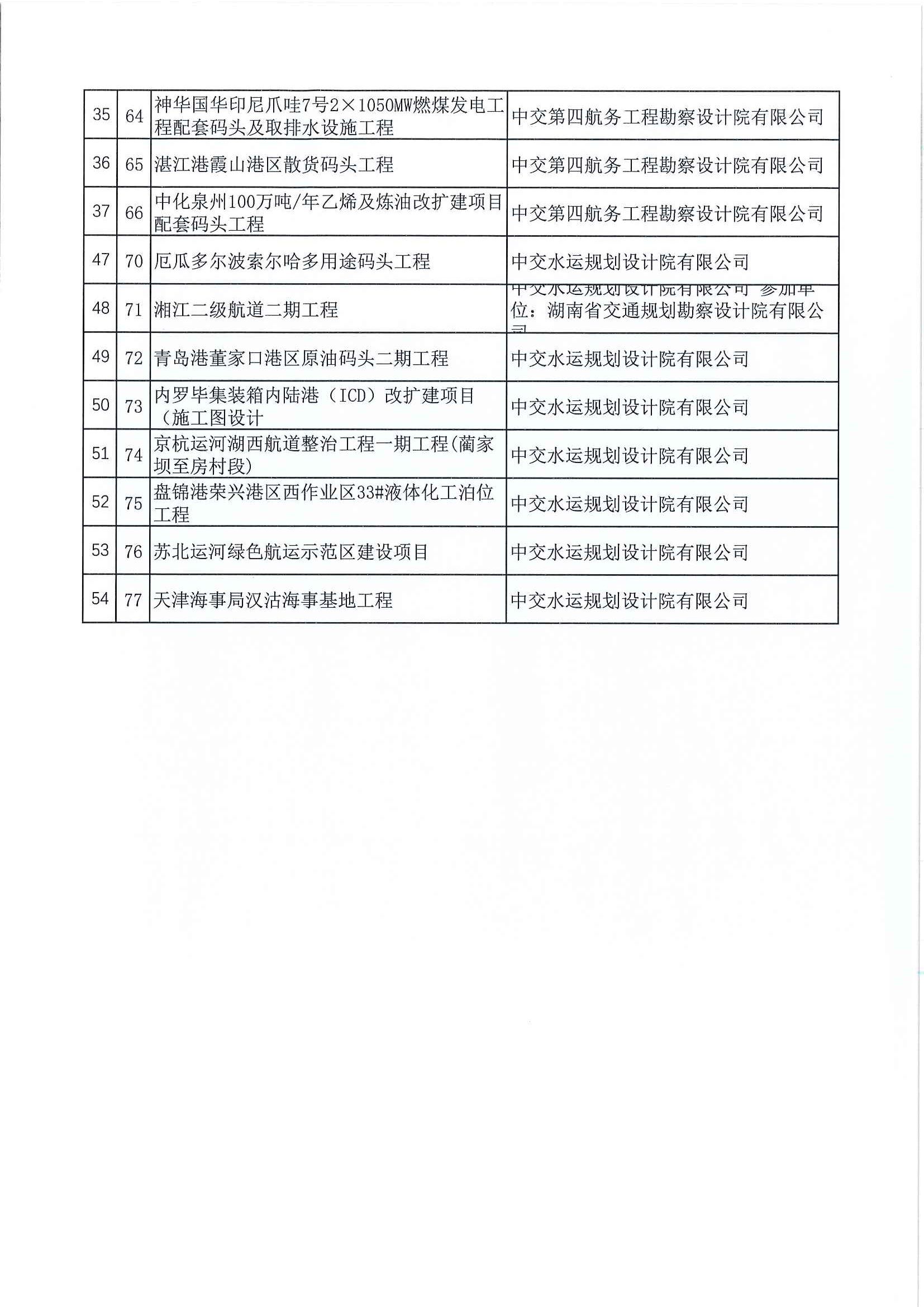 关于召开2021年度水运工程优秀勘察和优秀设计项目交流会网络会议的通知_页面_7.jpg