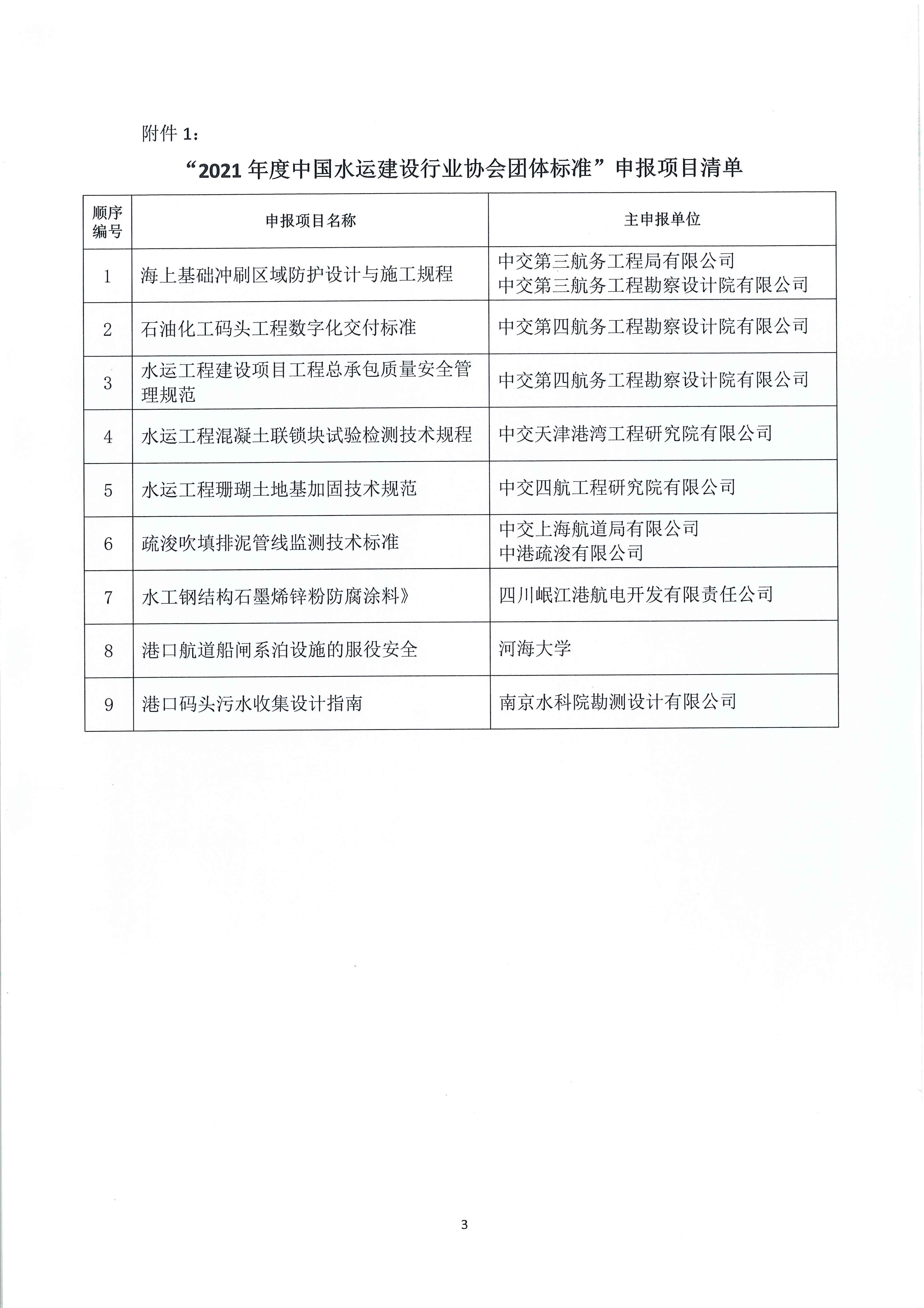 关于召开“中国水运建设行业协会2021年度团体标准立项评审会”的通知_页面_3.jpg
