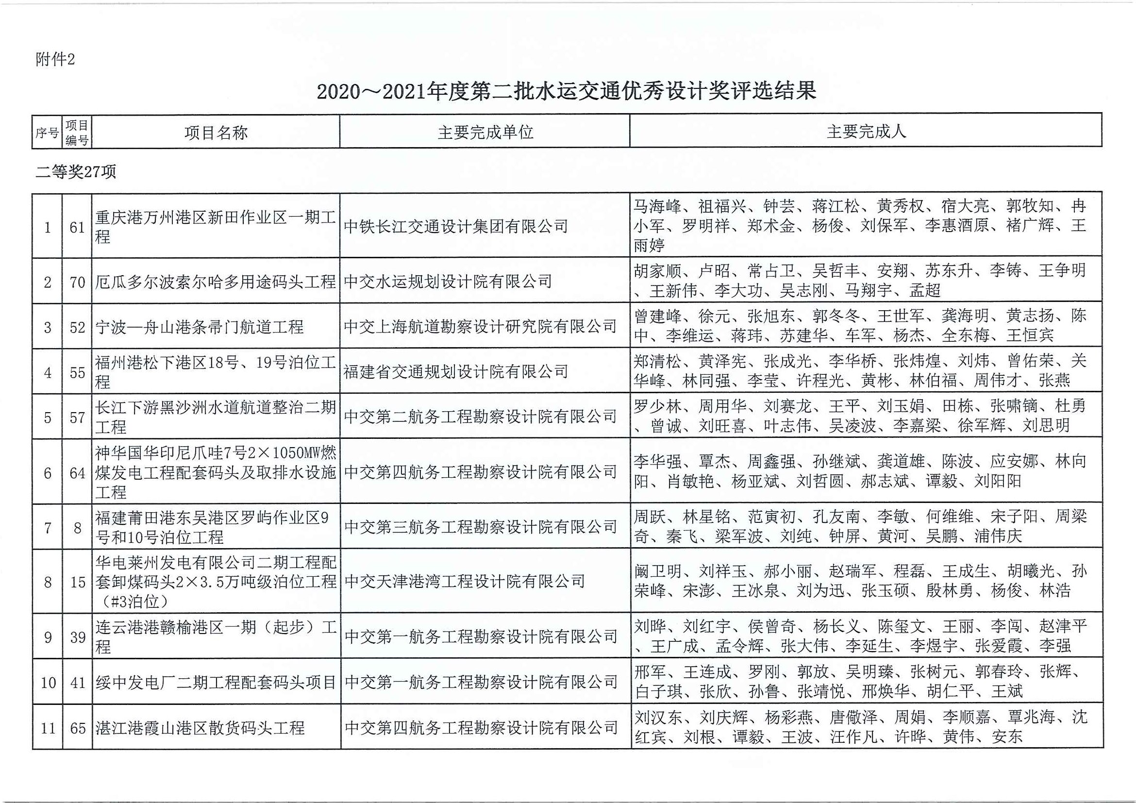 2020～2021年度第二批水运交通优秀勘察设计奖评选结果公示（中水协字[2021]151号_页面_07.jpg