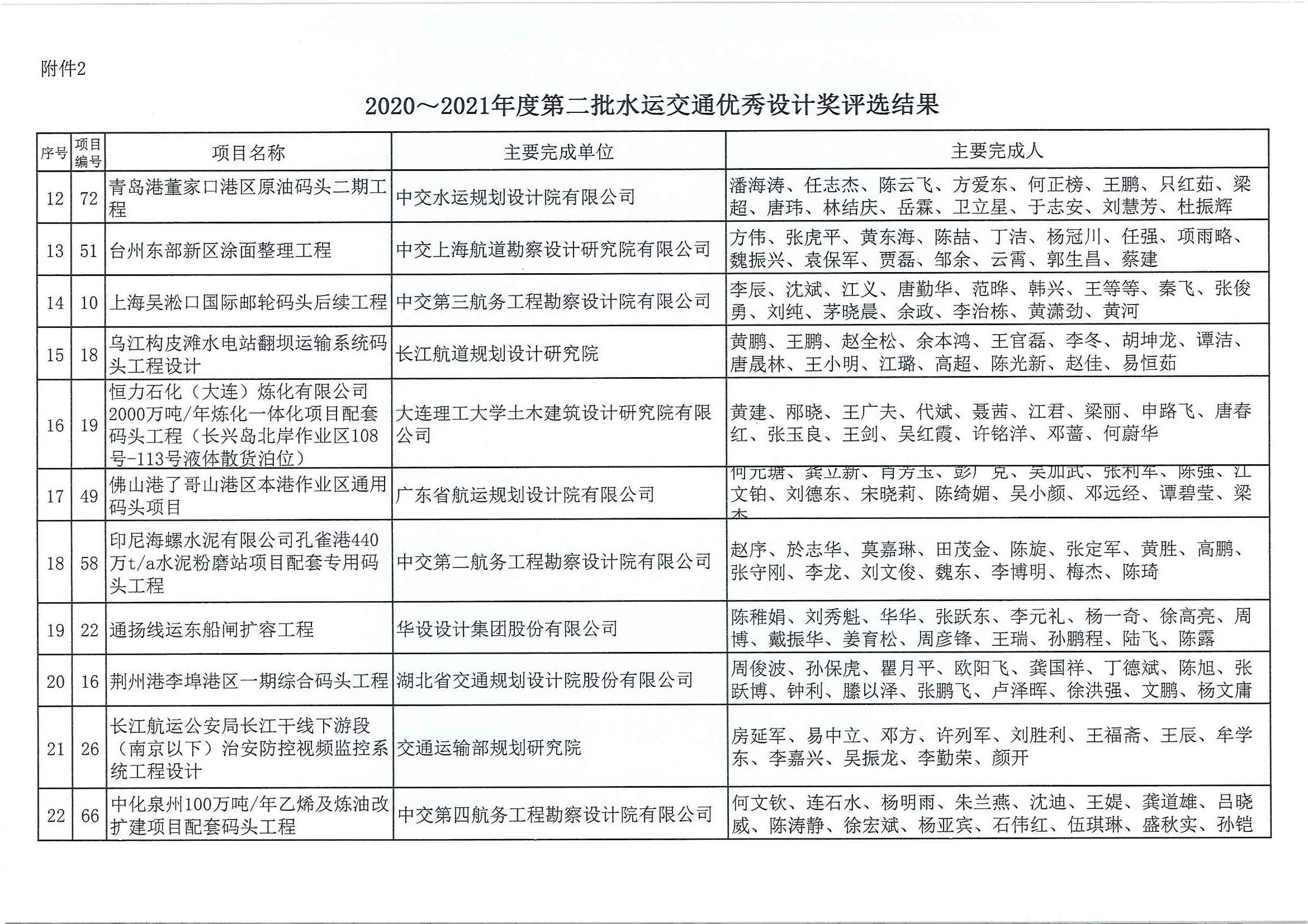 2020～2021年度第二批水运交通优秀勘察设计奖评选结果公示（中水协字[2021]151号_页面_08.jpg