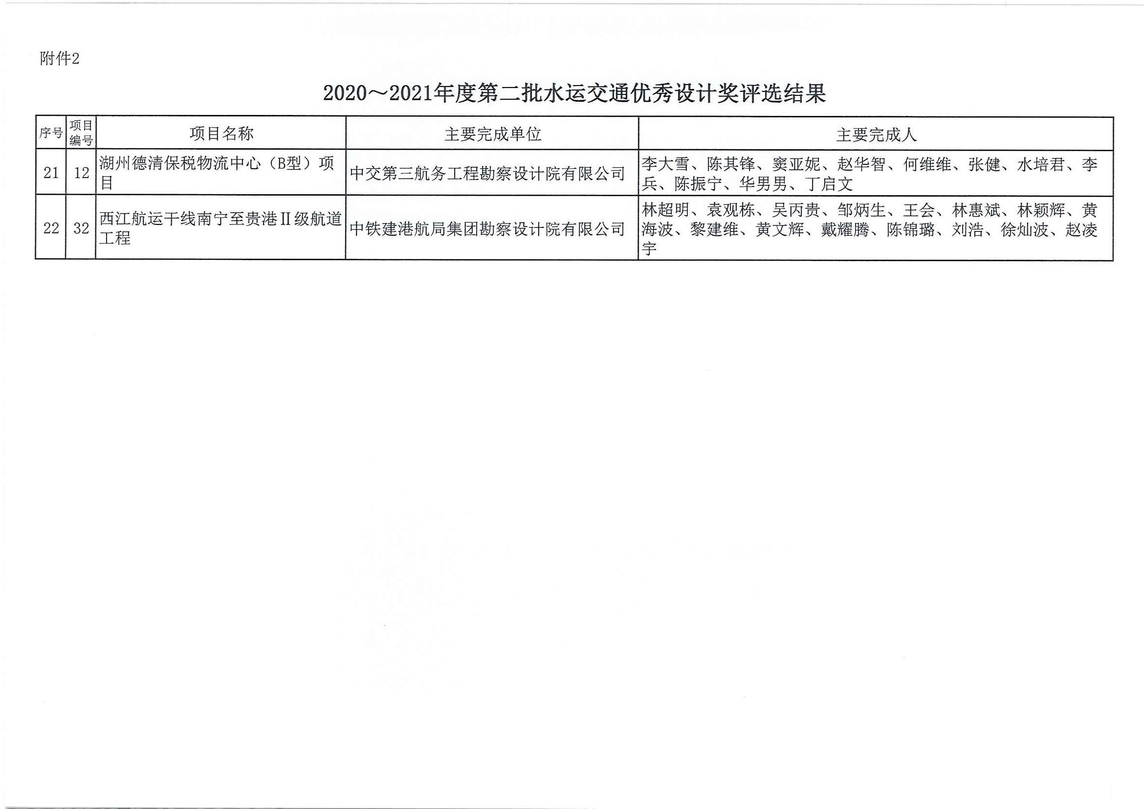 2020～2021年度第二批水运交通优秀勘察设计奖评选结果公示（中水协字[2021]151号_页面_11.jpg