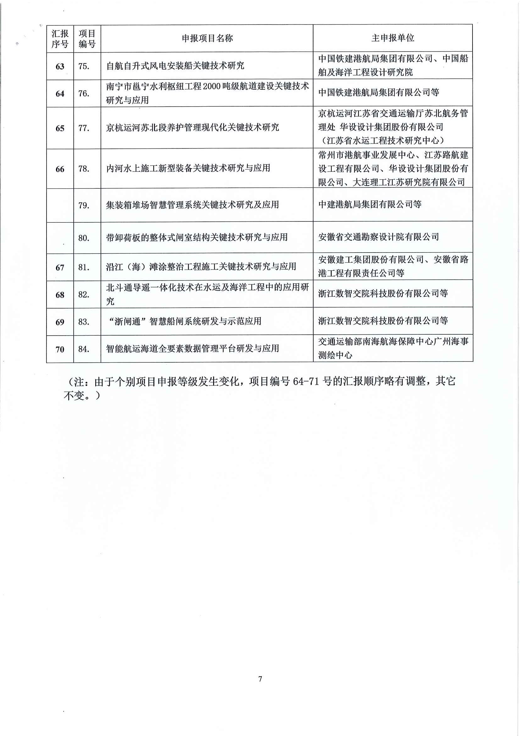 关于召开“2021年度中国水运建设行业协会科学技术交流会视频会议的通知_页面_7.jpg