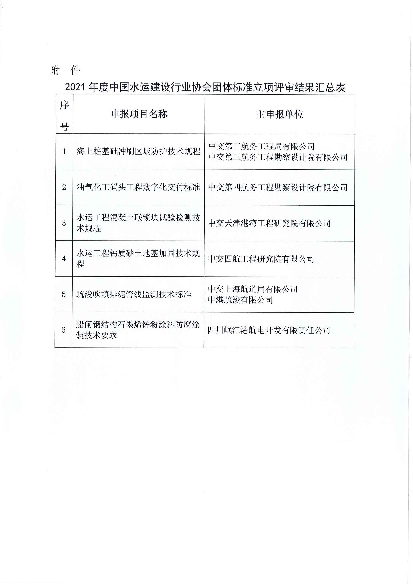 关于2021年中国水运建设行业协会团体标准立项评审结果的公示_页面_2.jpg