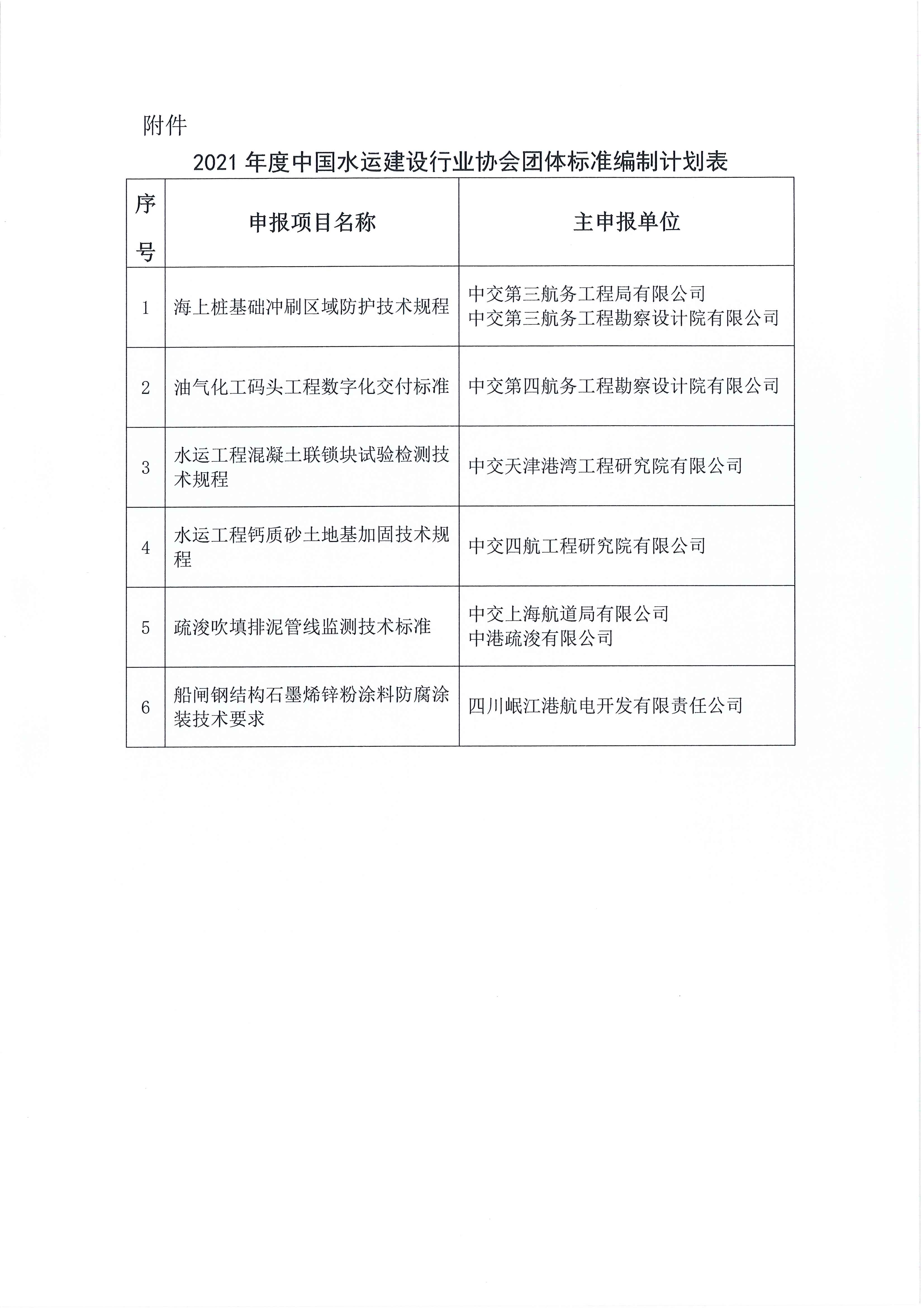 关于发布 2020年亚搏电竞app网站 [中国]有限公司团体标准编制计划的通知_页面_2.jpg
