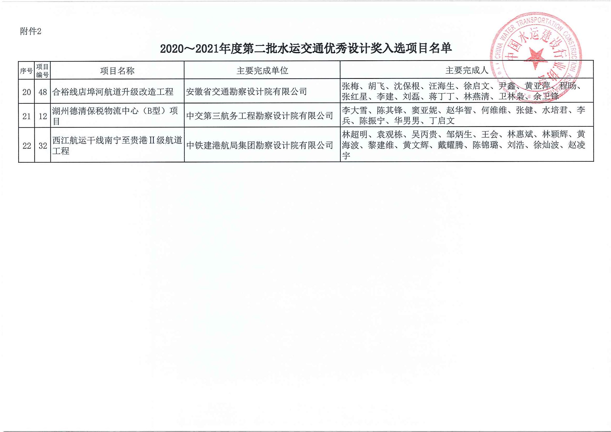 关于公布2020~2021年度第二批水运交通优秀勘察和优秀设计奖入选项目名单的通知（中水协字[2021]156号）_页面_11.jpg