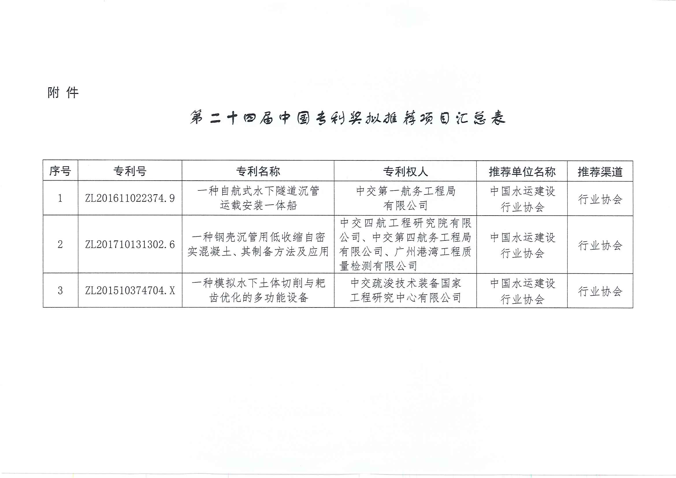 关于申报第24届中国专利奖项目公示_页面_2.jpg
