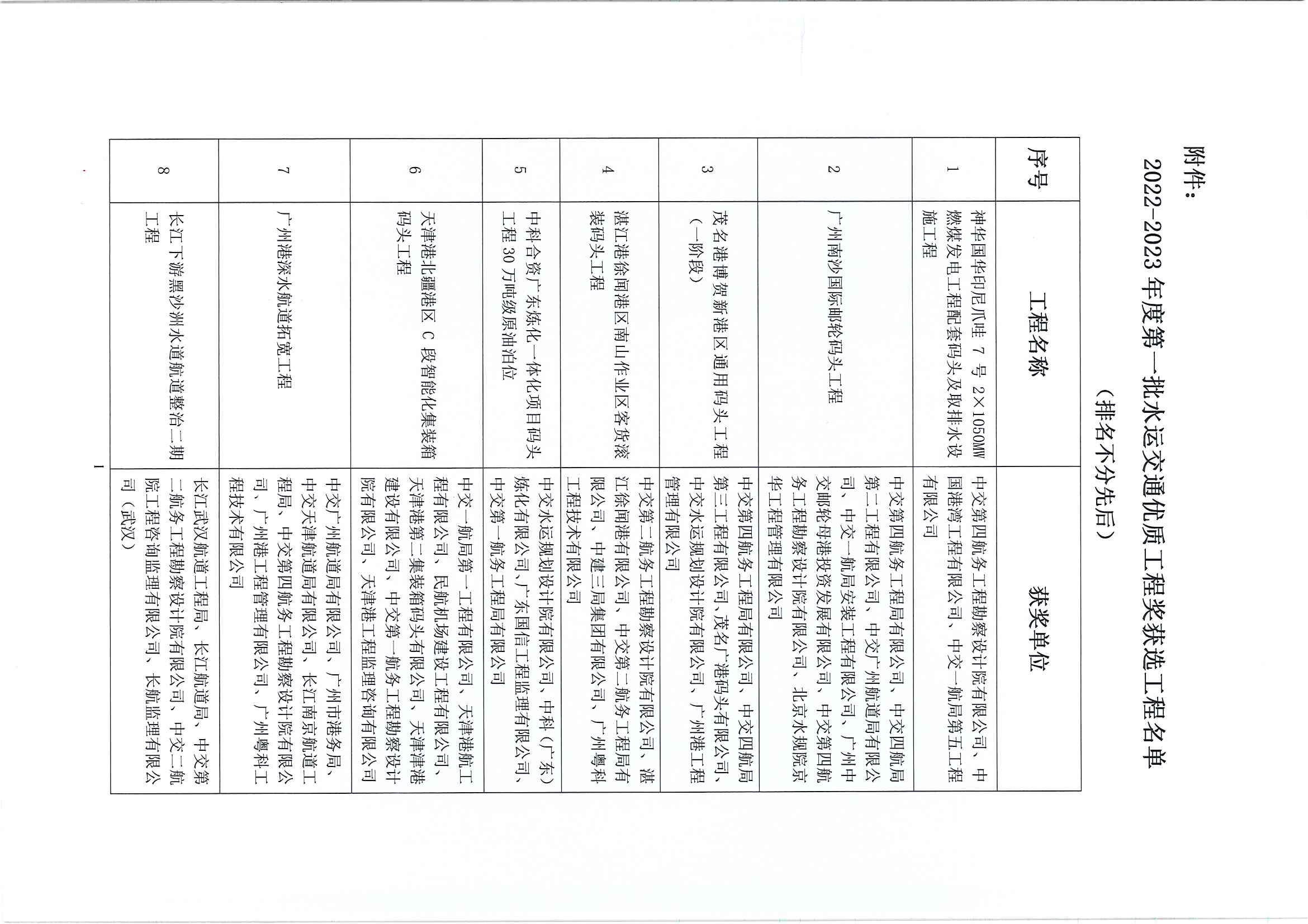 关于2022-2023年度第一批水运交通优质工程奖获选工程名单的公示_页面_2.jpg