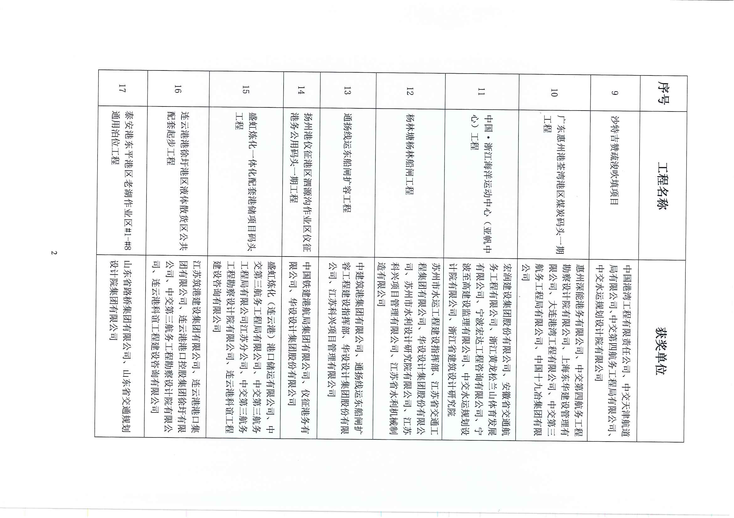 關(guān)于2022-2023年度第一批水運(yùn)交通優(yōu)質(zhì)工程獎(jiǎng)獲選工程名單的公示_頁(yè)面_3.jpg