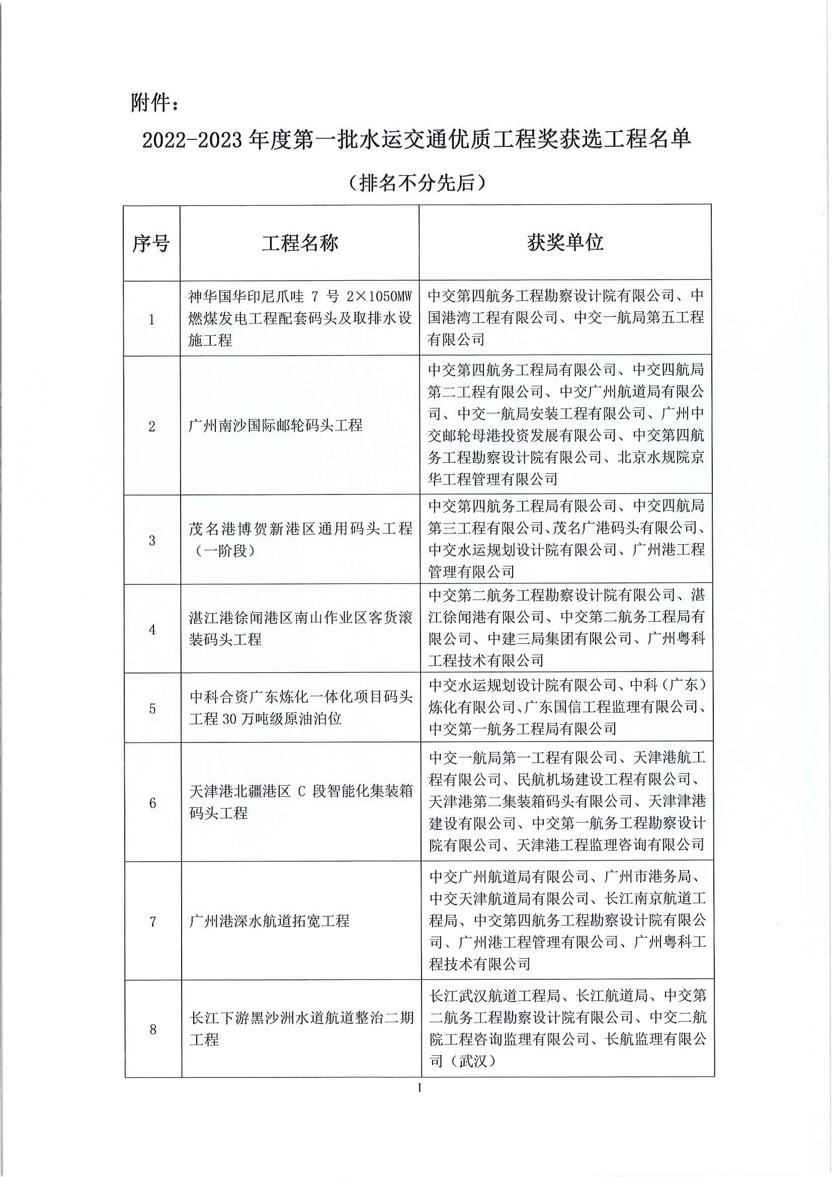 关于公布2022-2023年度第一批水运交通优质工程奖获选工程名单的通知_页面_2.jpg