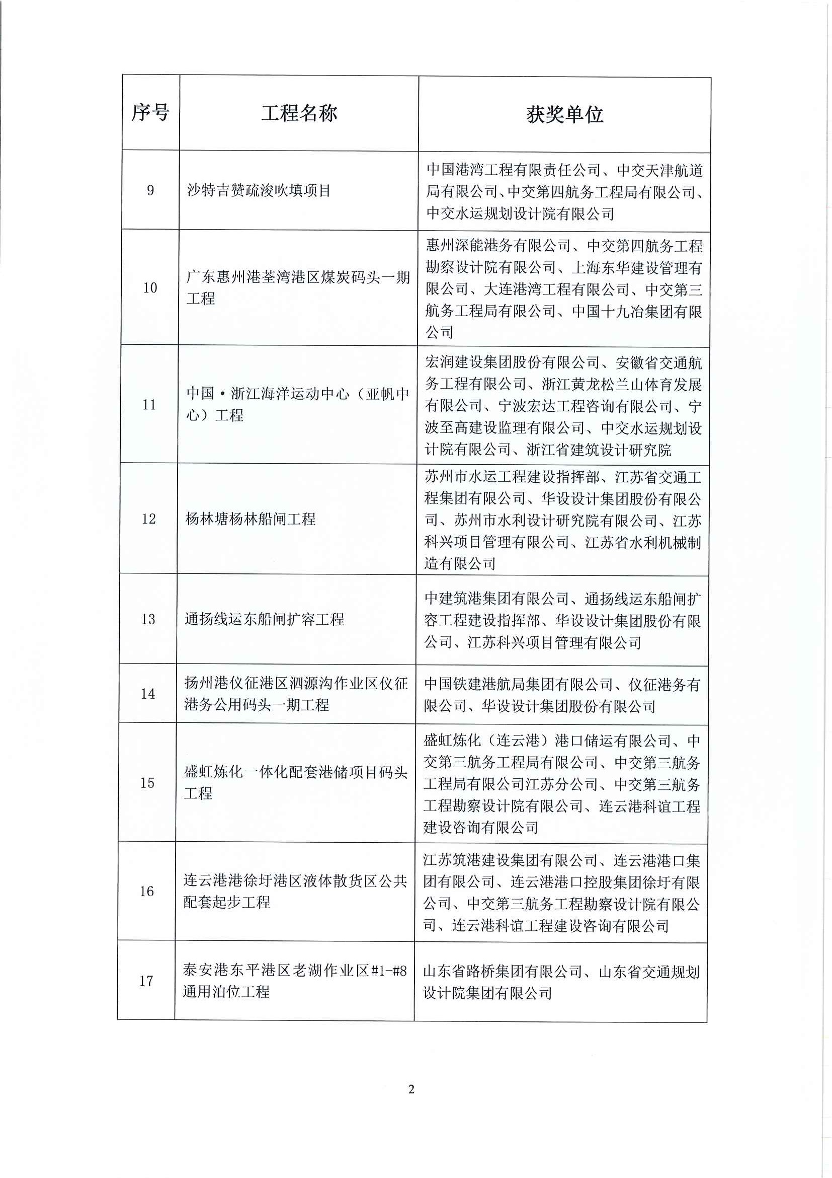 关于公布2022-2023年度第一批水运交通优质工程奖获选工程名单的通知_页面_3.jpg