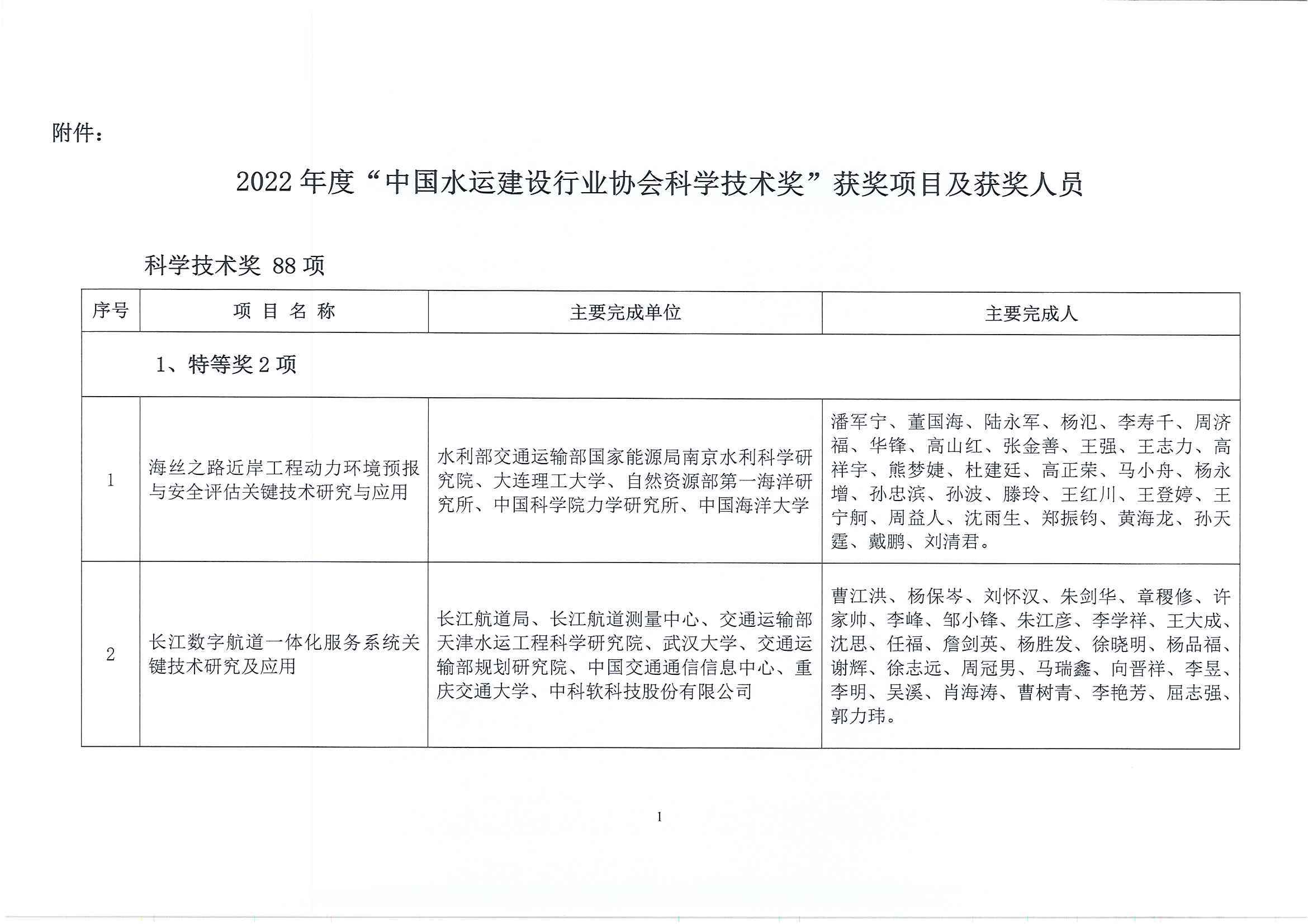 关于表彰2022年度中国水运建设行业协会科学技术奖获奖项目的决定(1)_页面_02.jpg
