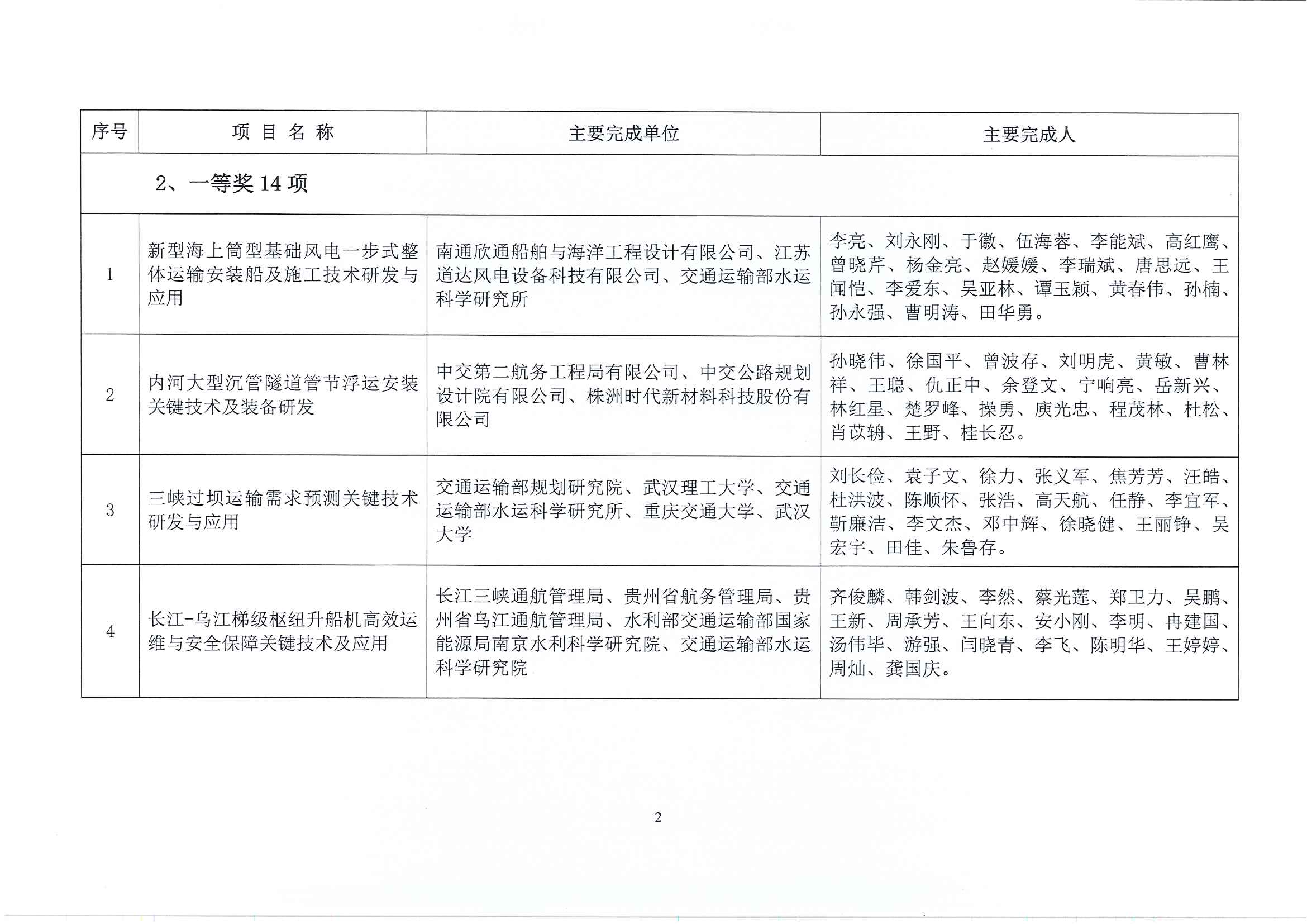 关于表彰2022年度中国水运建设行业协会科学技术奖获奖项目的决定(1)_页面_03.jpg