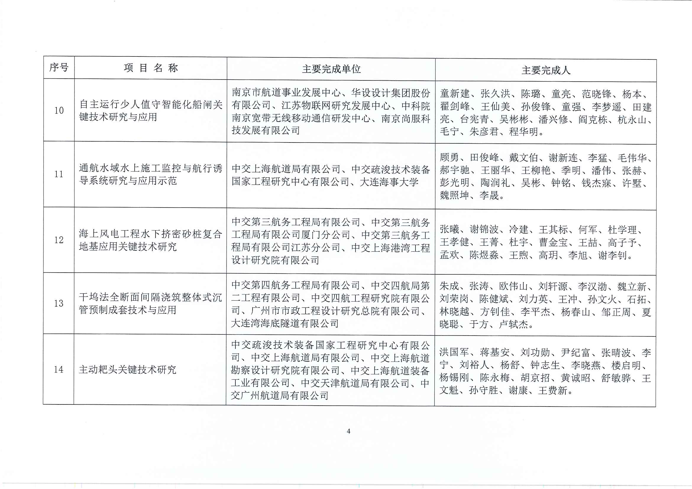 关于表彰2022年度中国水运建设行业协会科学技术奖获奖项目的决定(1)_页面_05.jpg