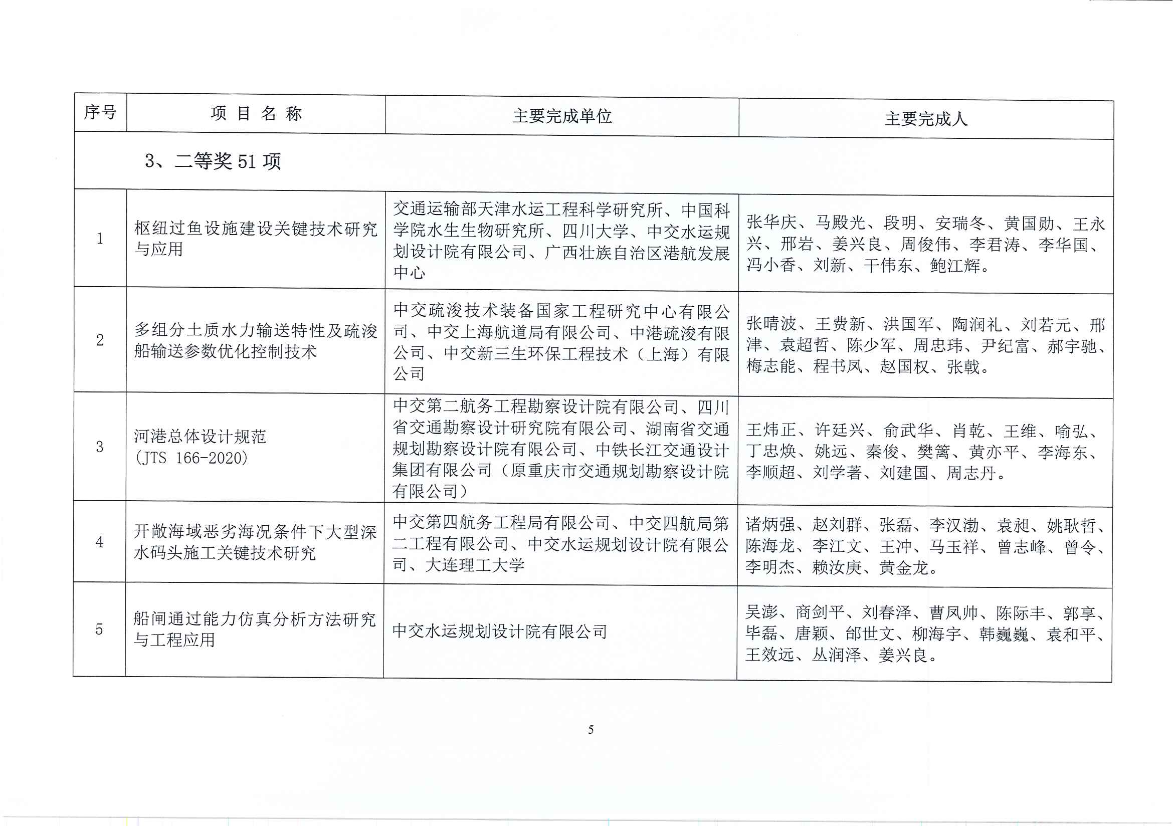 关于表彰2022年度中国水运建设行业协会科学技术奖获奖项目的决定(1)_页面_06.jpg