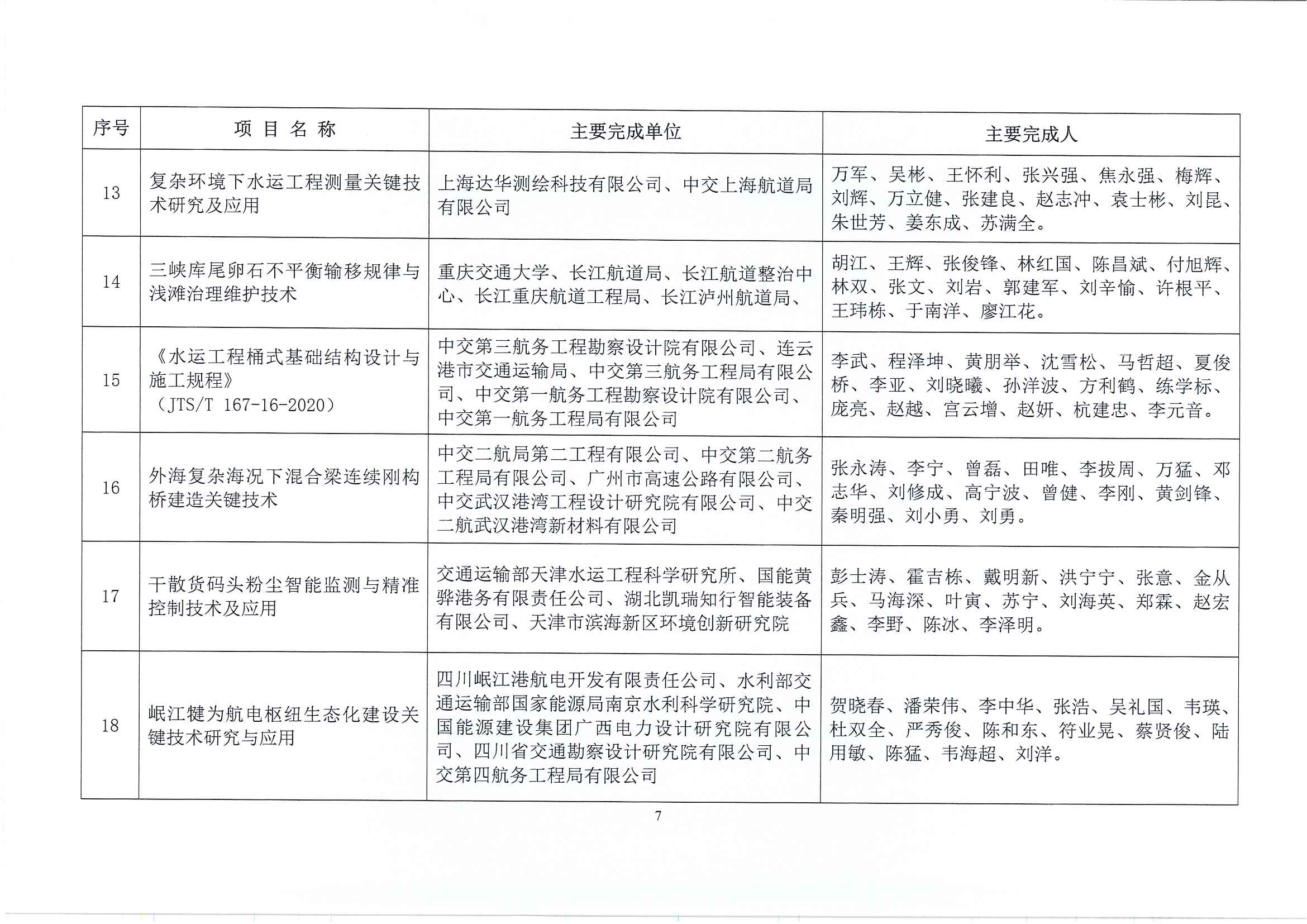 关于表彰2022年度中国水运建设行业协会科学技术奖获奖项目的决定(1)_页面_08.jpg