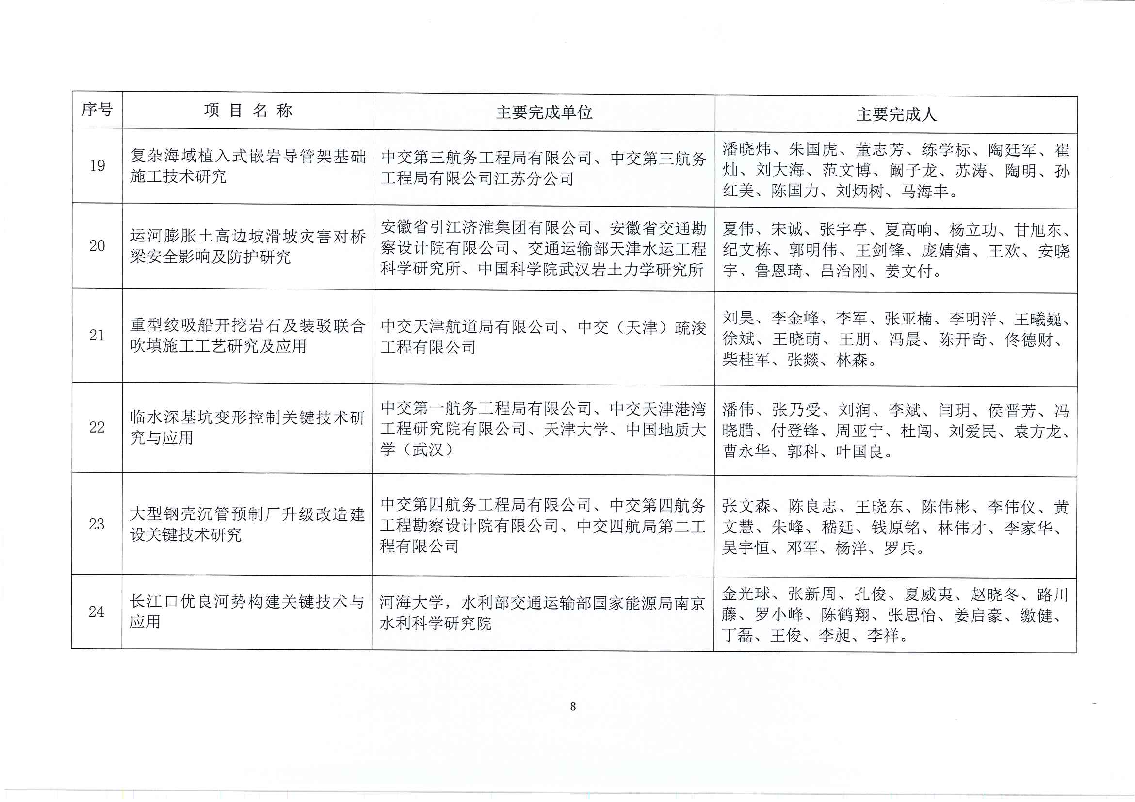 关于表彰2022年度中国水运建设行业协会科学技术奖获奖项目的决定(1)_页面_09.jpg