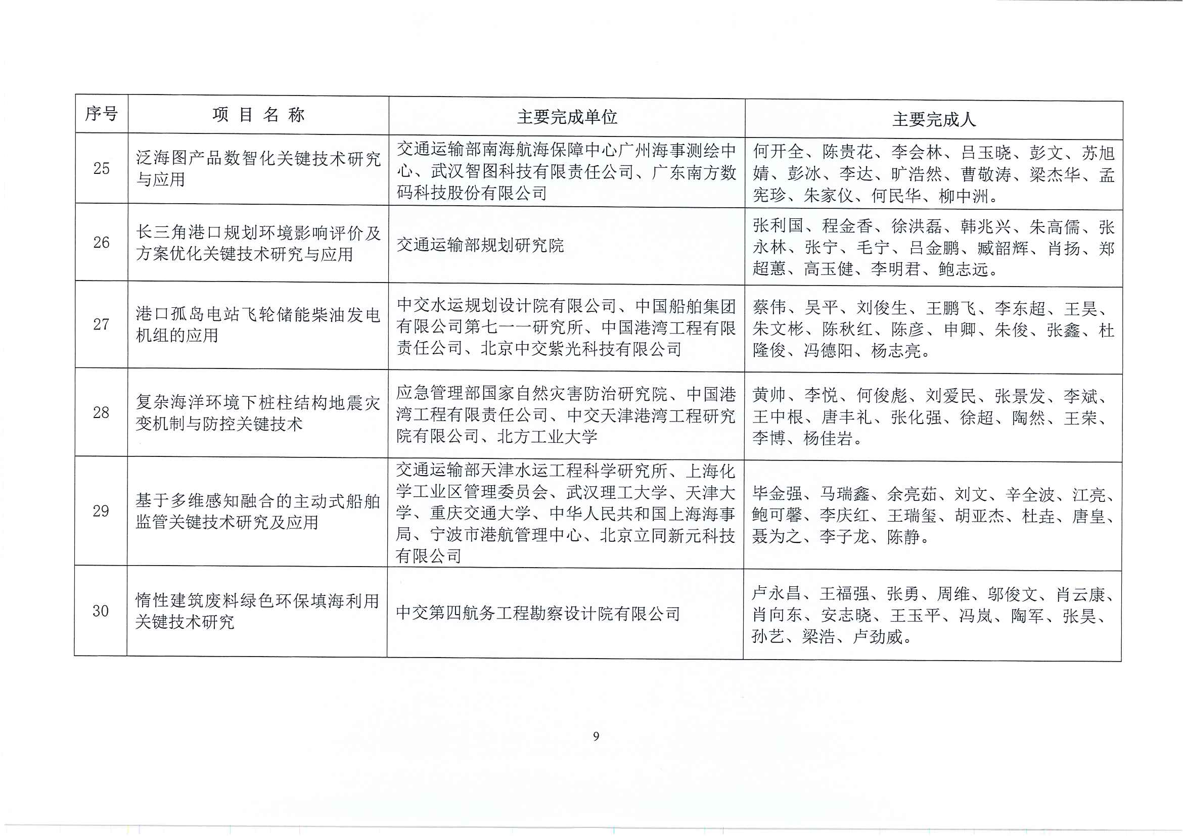 关于表彰2022年度中国水运建设行业协会科学技术奖获奖项目的决定(1)_页面_10.jpg