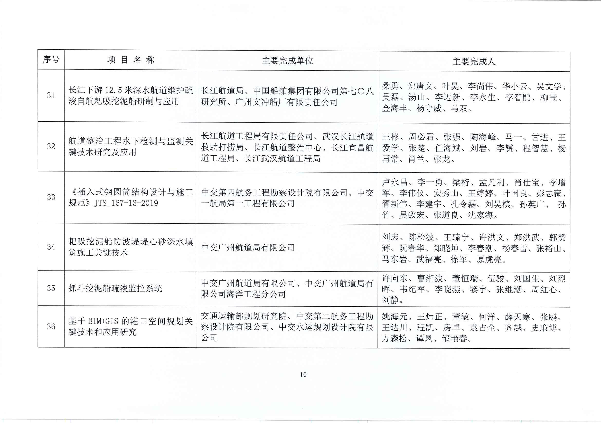 关于表彰2022年度中国水运建设行业协会科学技术奖获奖项目的决定(1)_页面_11.jpg
