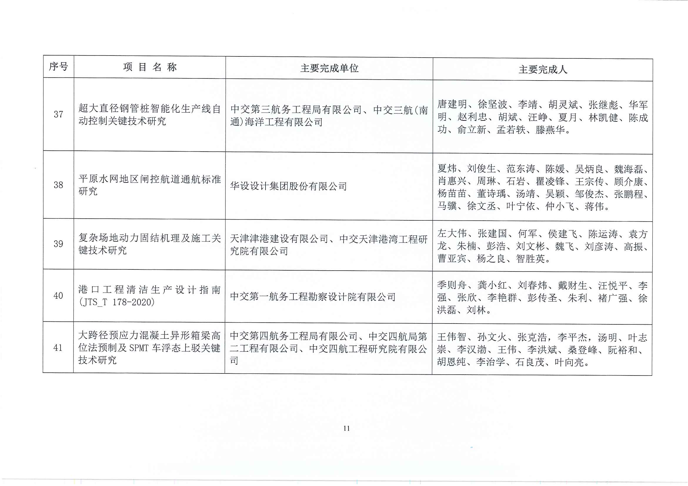 关于表彰2022年度中国水运建设行业协会科学技术奖获奖项目的决定(1)_页面_12.jpg