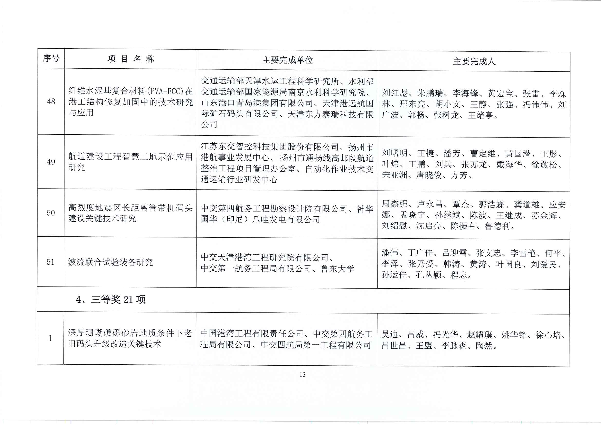 关于表彰2022年度中国水运建设行业协会科学技术奖获奖项目的决定(1)_页面_14.jpg