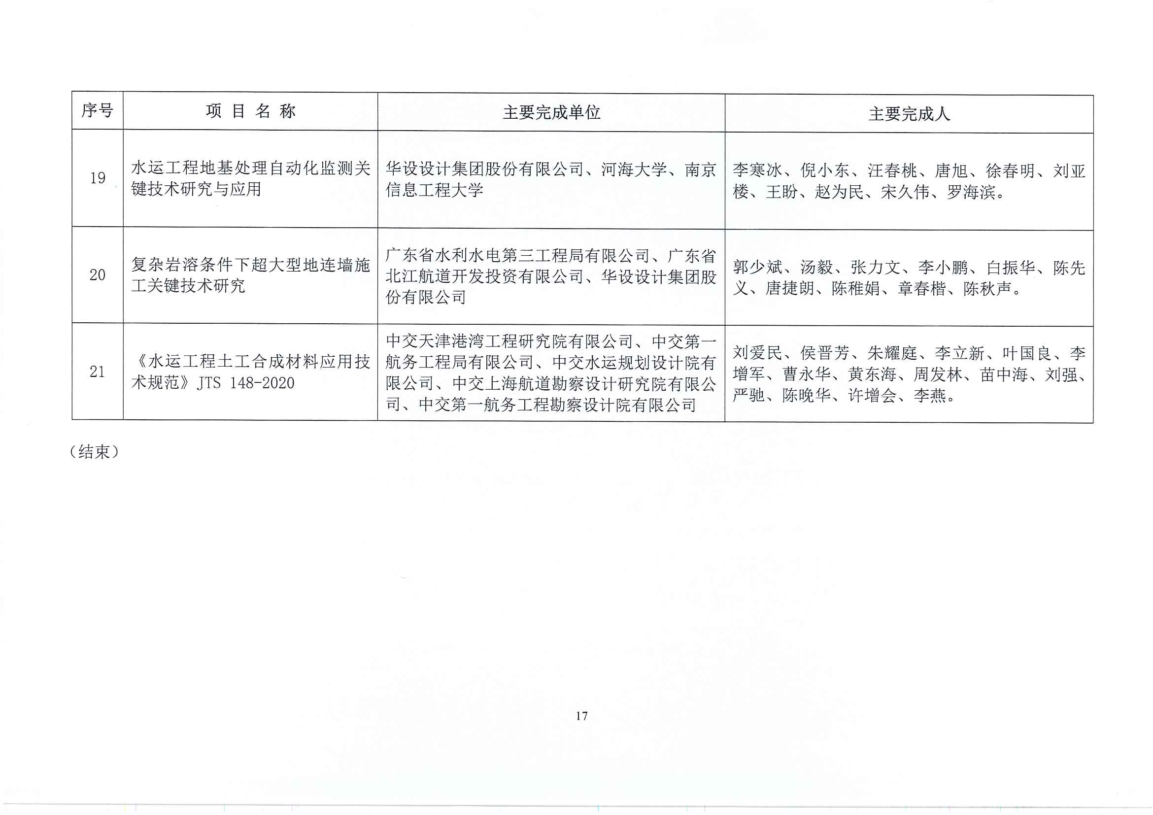 关于表彰2022年度中国水运建设行业协会科学技术奖获奖项目的决定(1)_页面_18.jpg