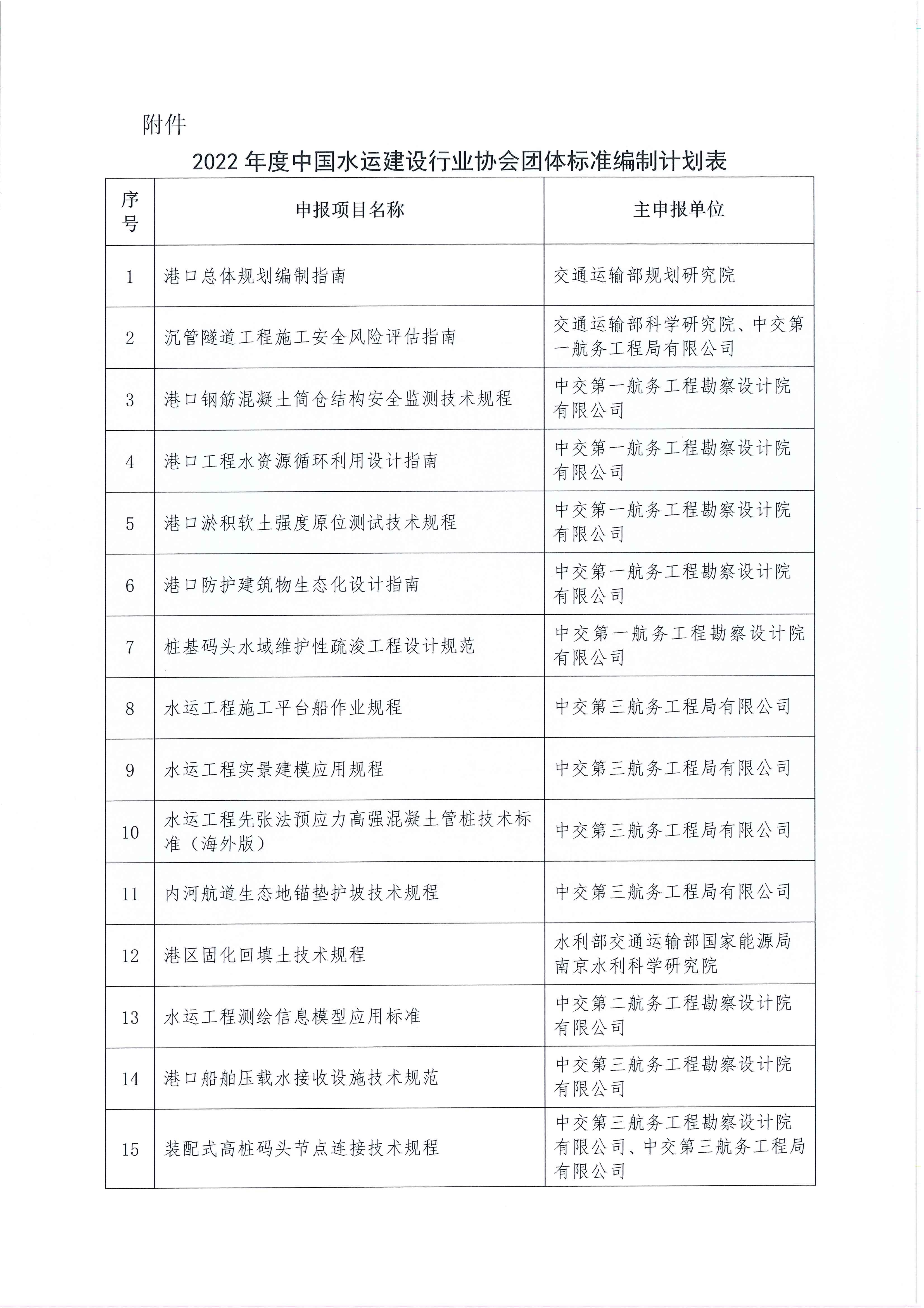 关于发布 2022年中国水运建设行业协会团体标准编制计划的通知_页面_2.jpg