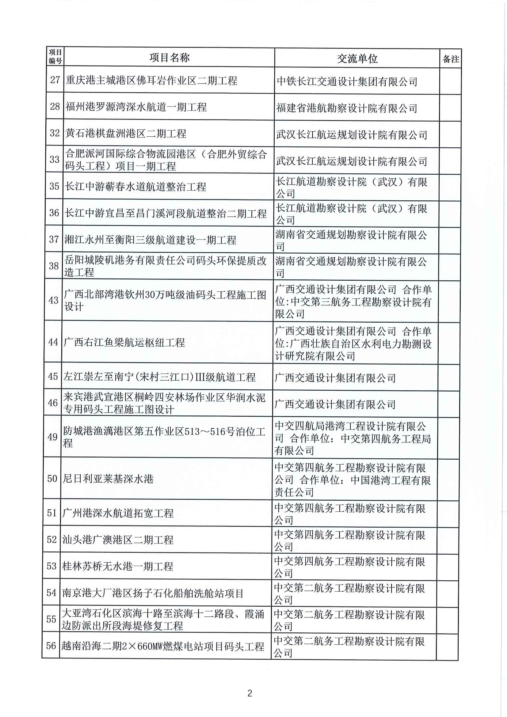 關(guān)于召開2023年度水運工程優(yōu)秀勘察和優(yōu)秀設(shè)計項目交流會議的通知（中水協(xié)字[2023]64 號）-全_頁面_6.jpg